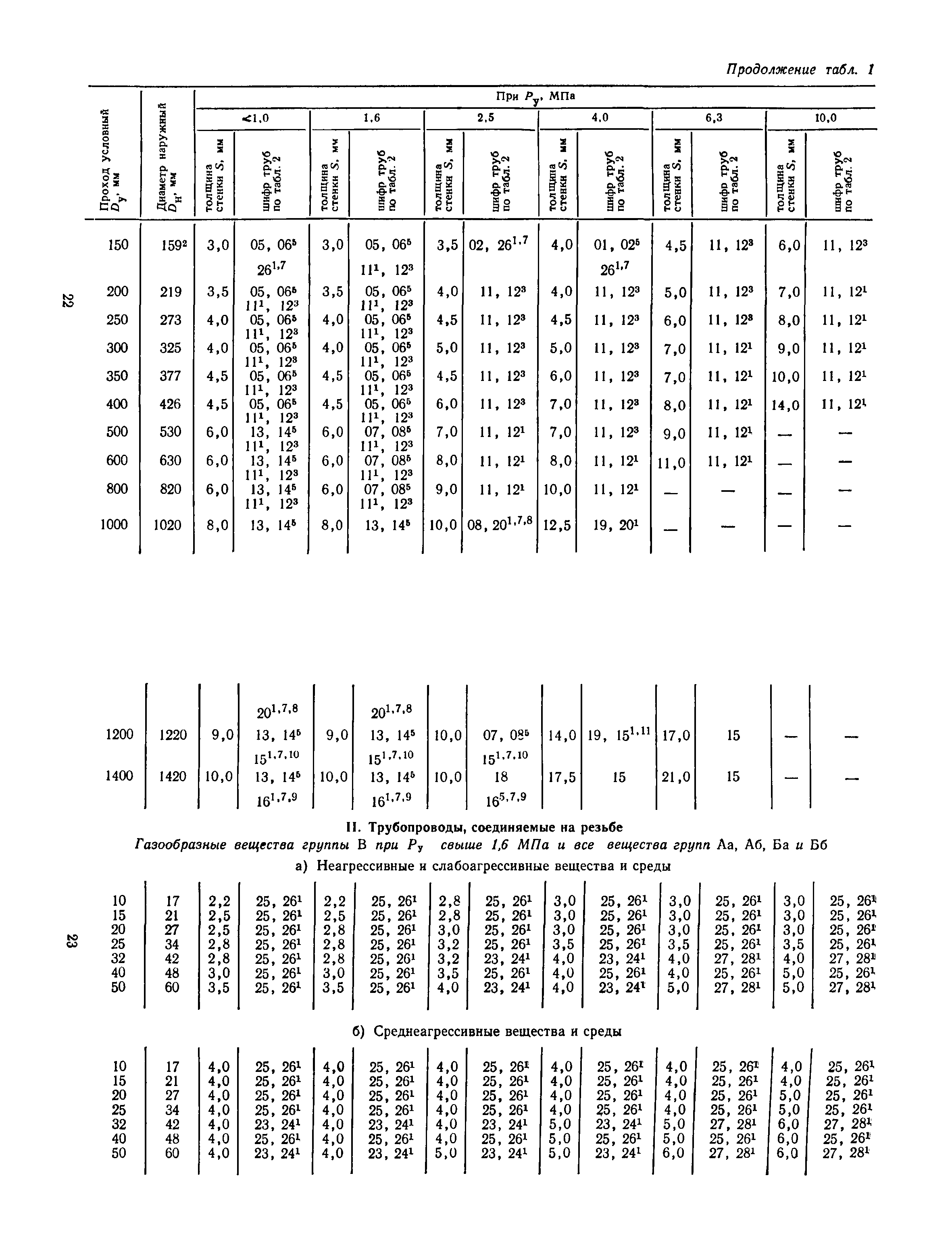 Пособие к СН 527-80