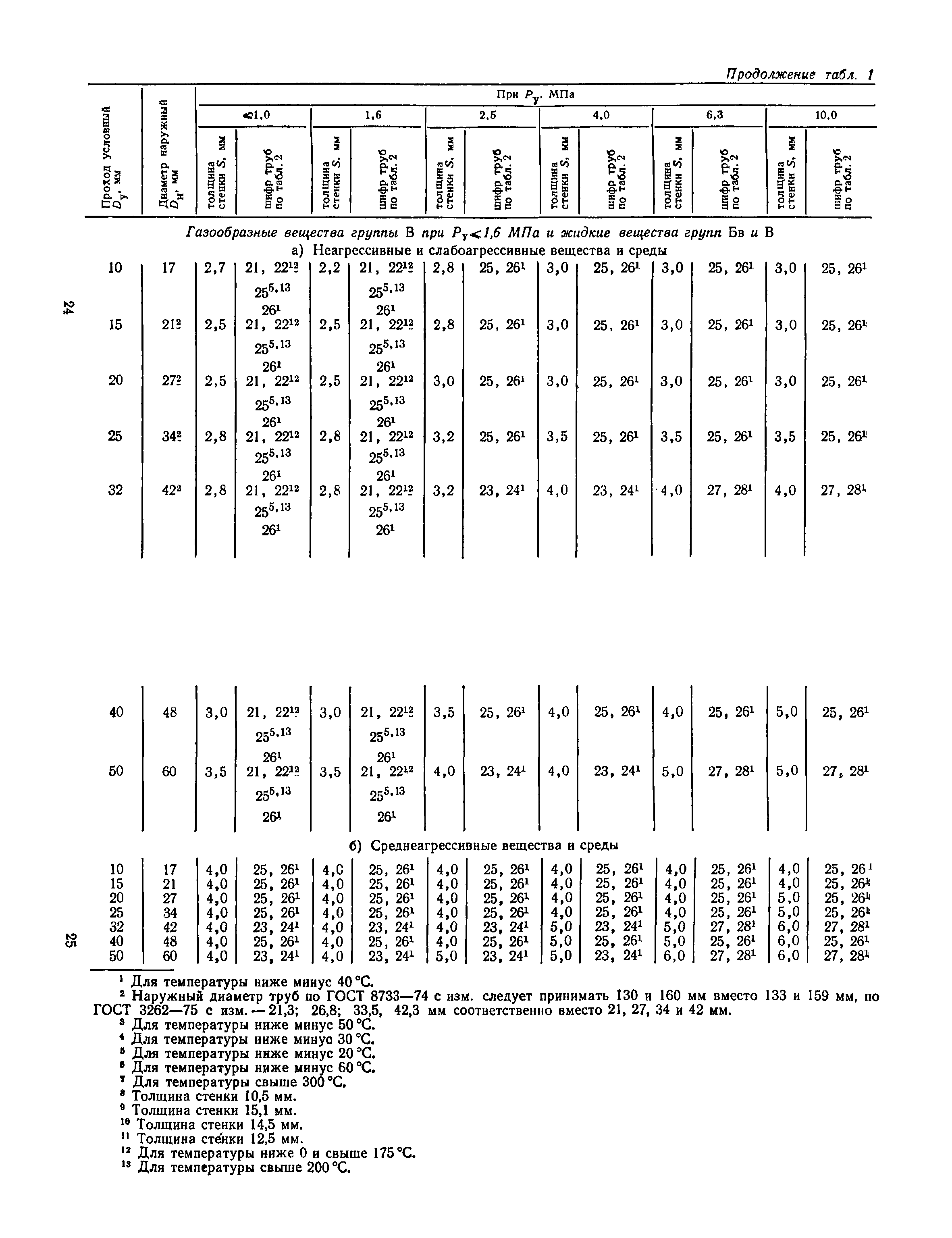 Пособие к СН 527-80