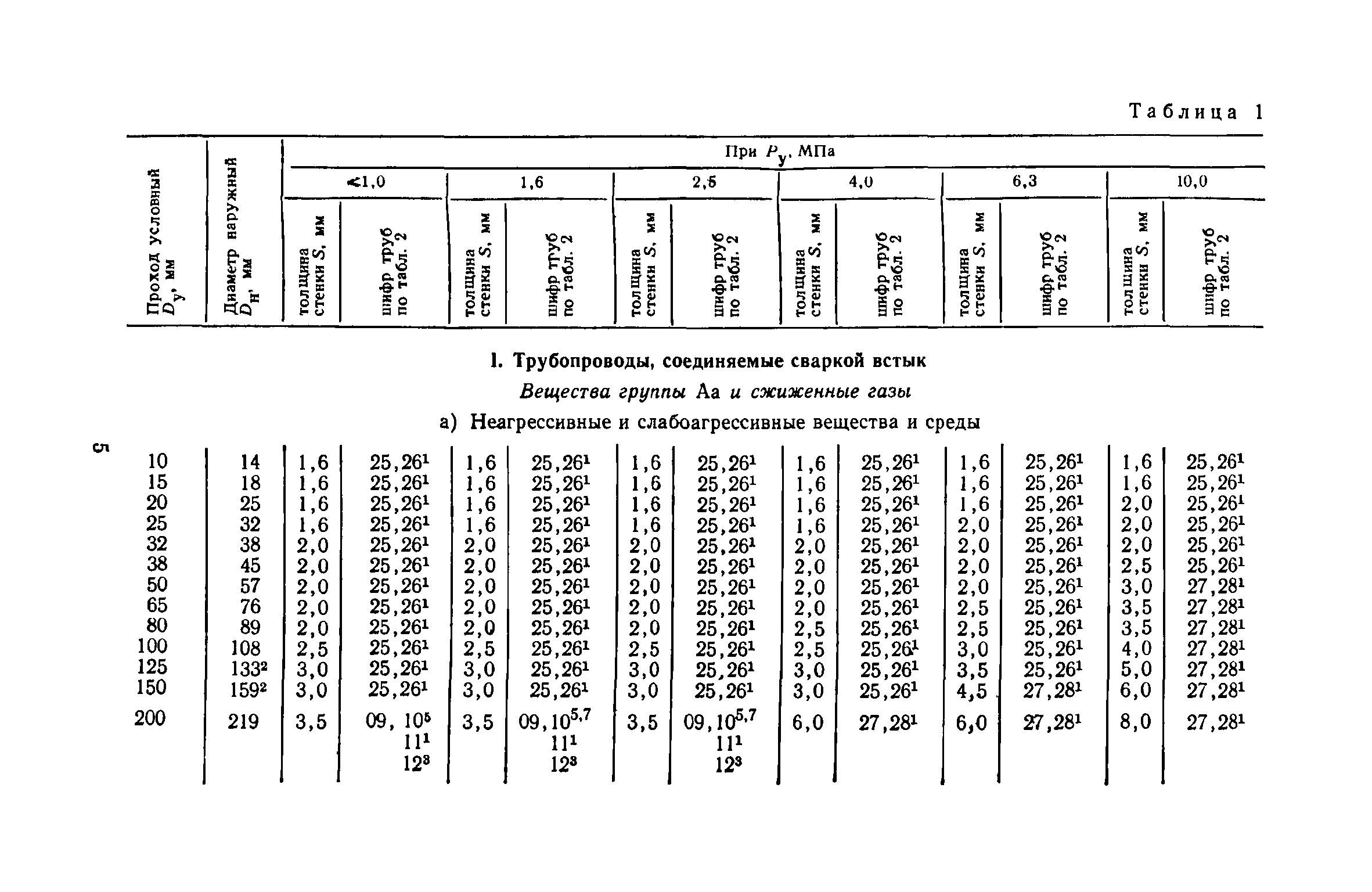 Пособие к СН 527-80