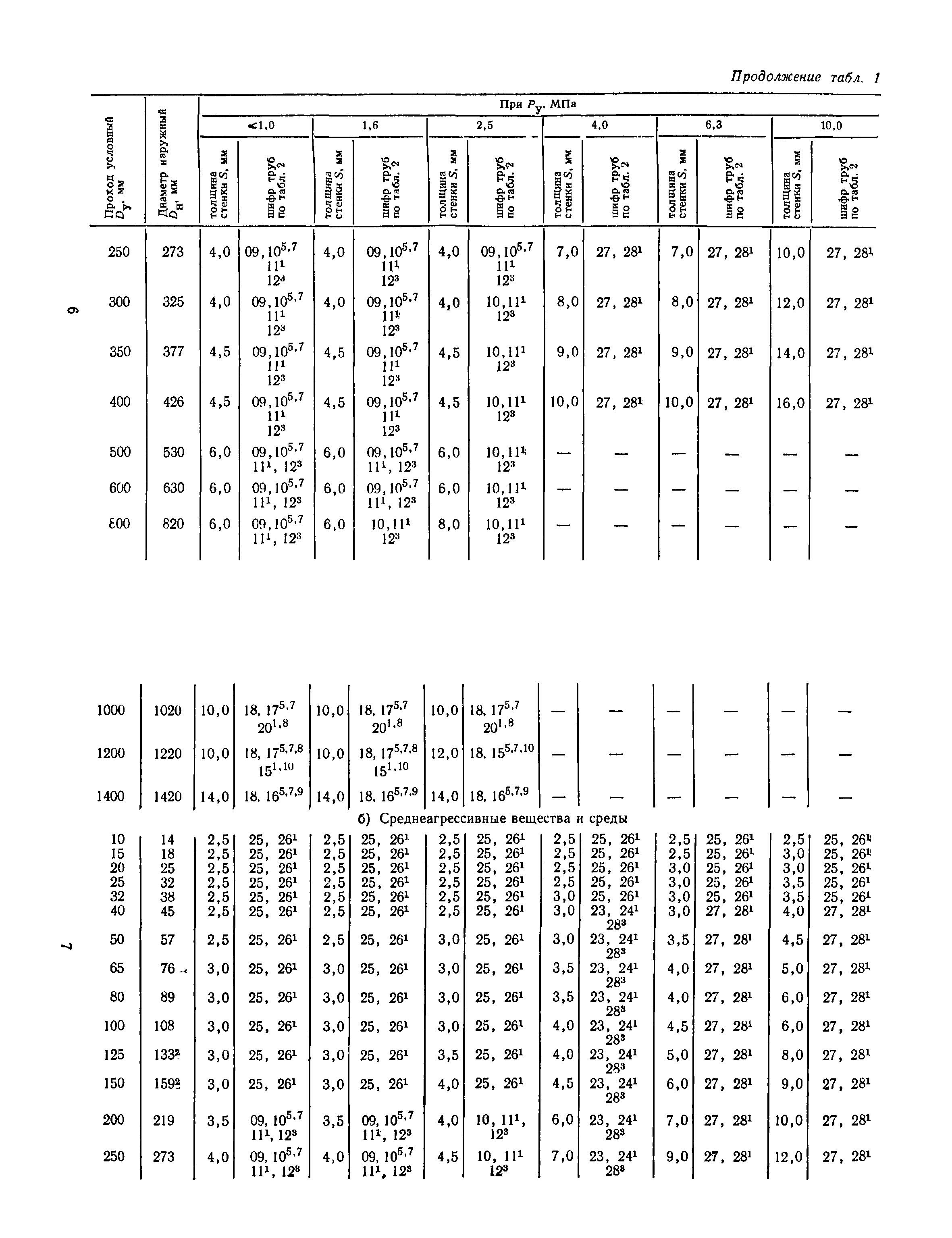 Пособие к СН 527-80