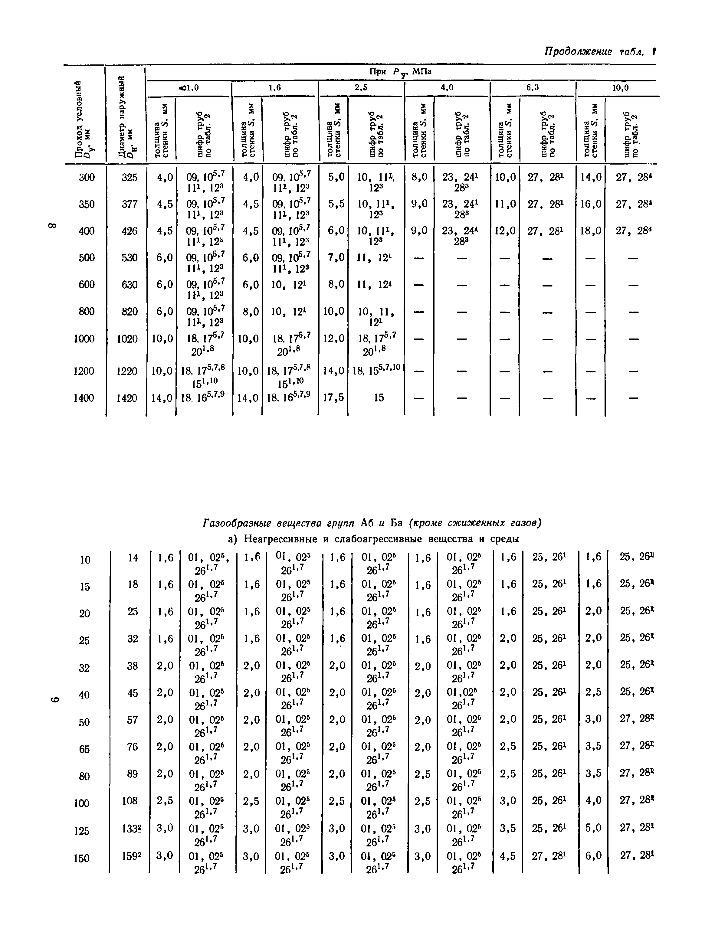 Пособие к СН 527-80