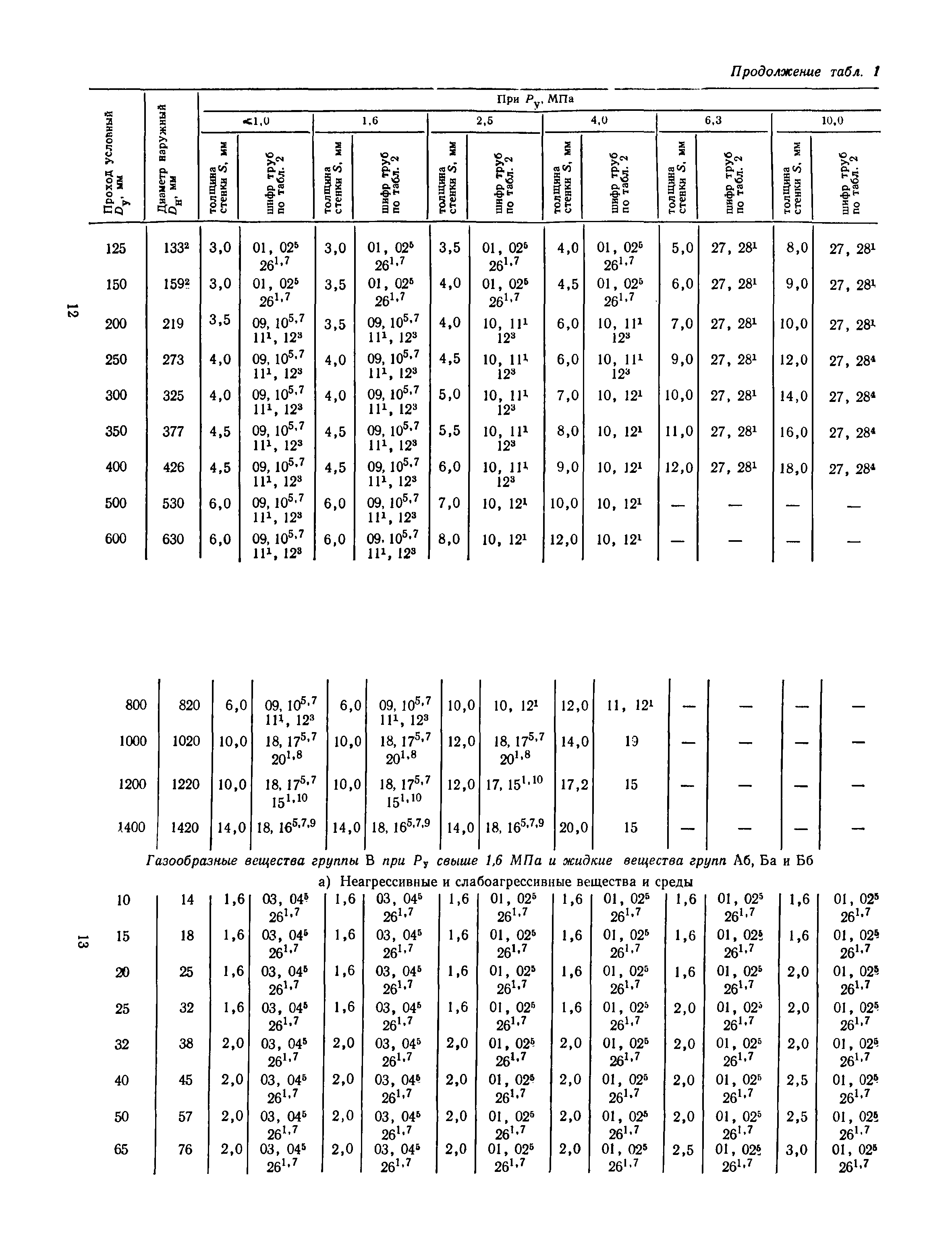 Пособие к СН 527-80