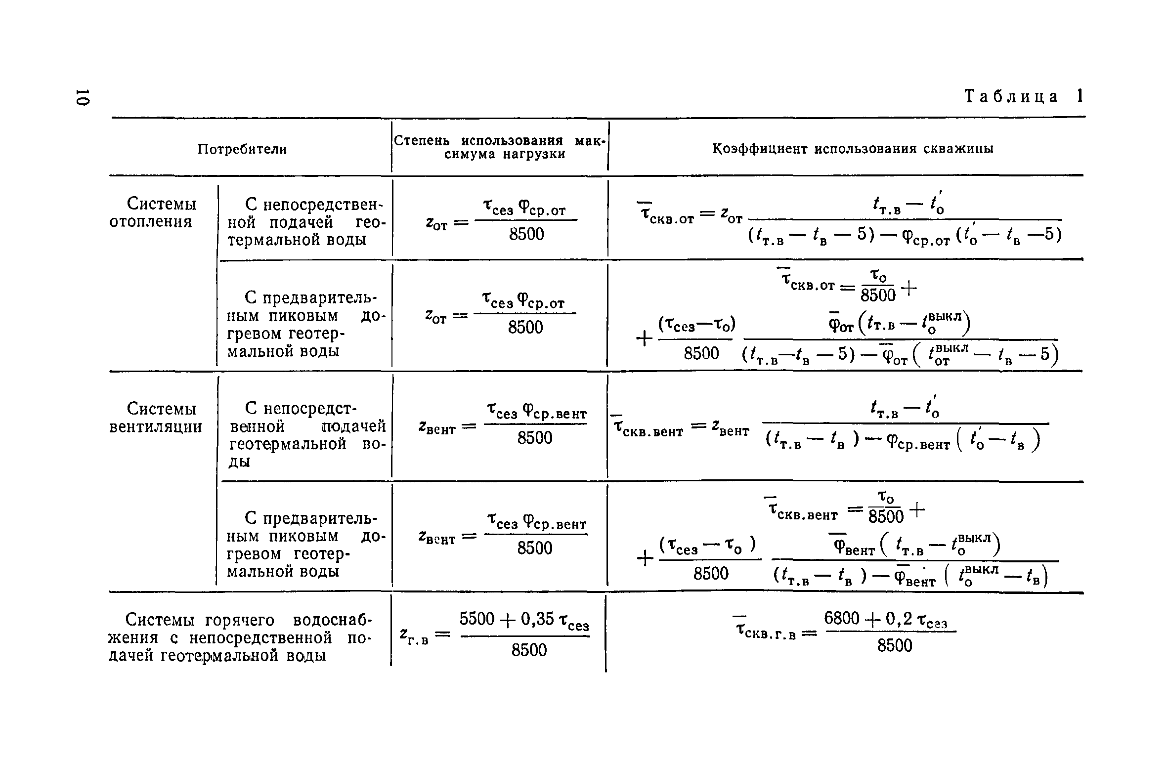 ВСН 36-77/Госгражданстрой