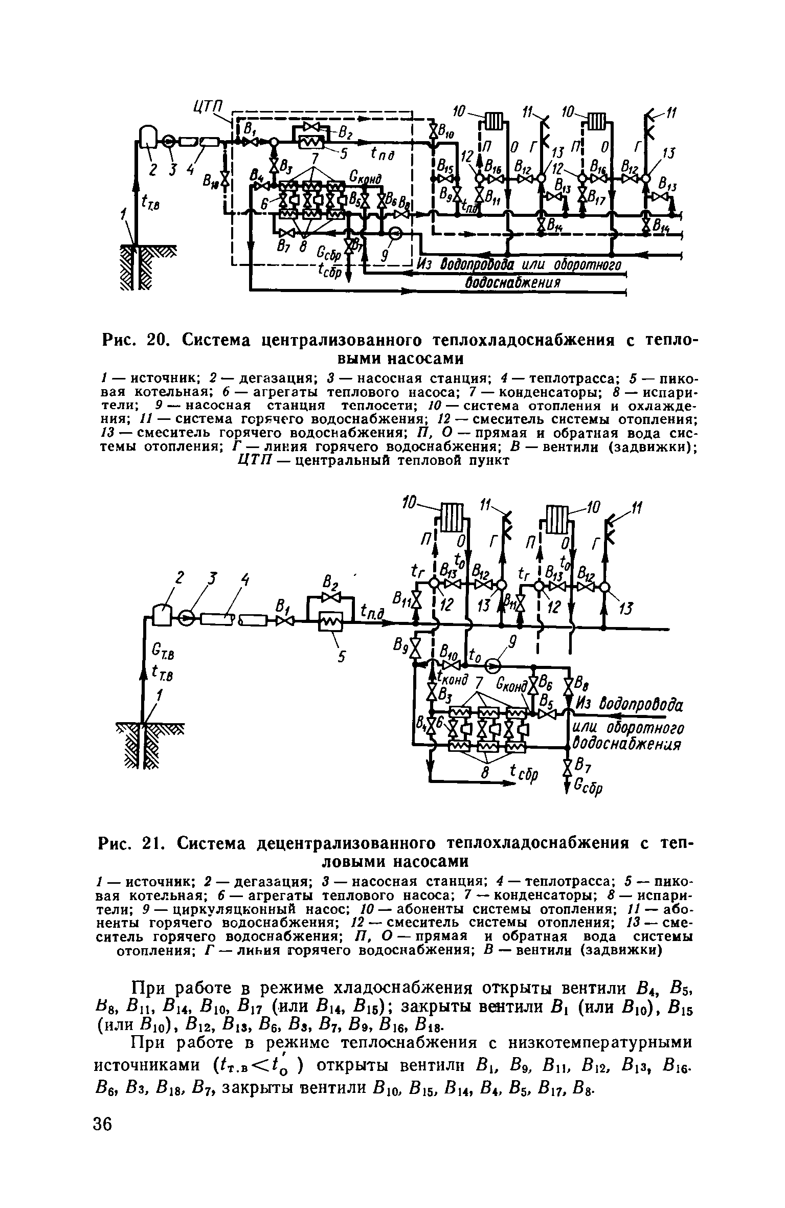 ВСН 36-77/Госгражданстрой