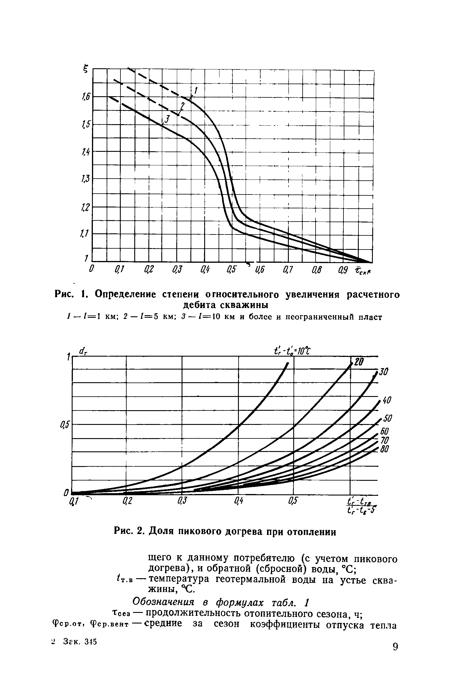 ВСН 36-77/Госгражданстрой