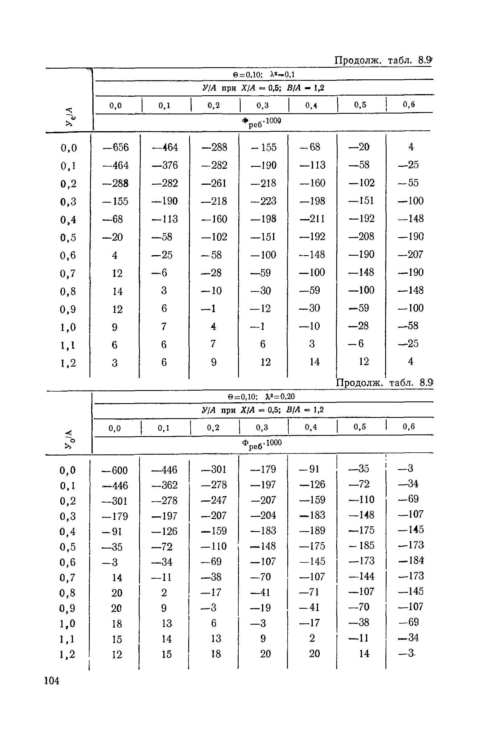 ВСН 32-78/Минавтодор РСФСР