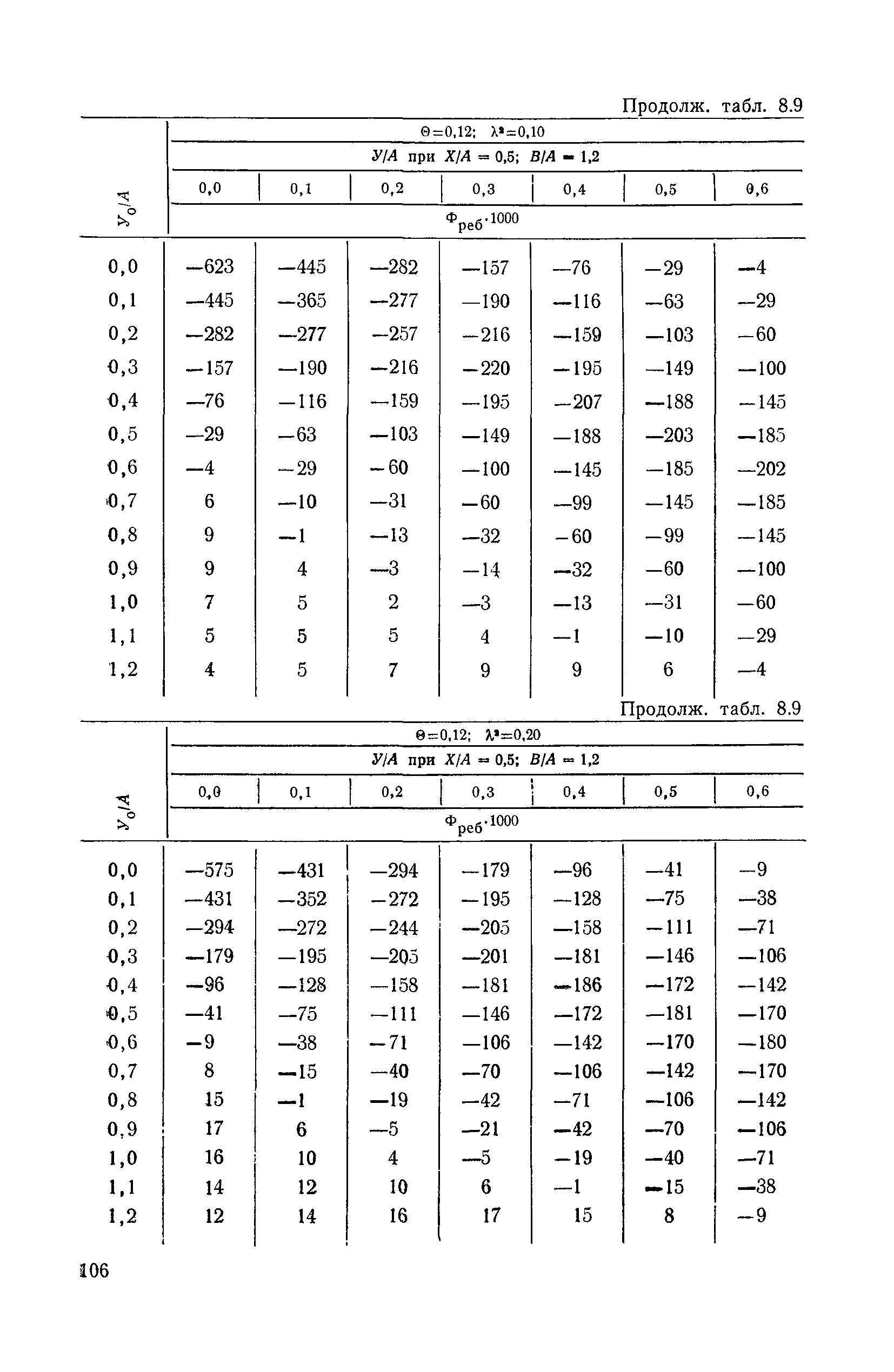 ВСН 32-78/Минавтодор РСФСР