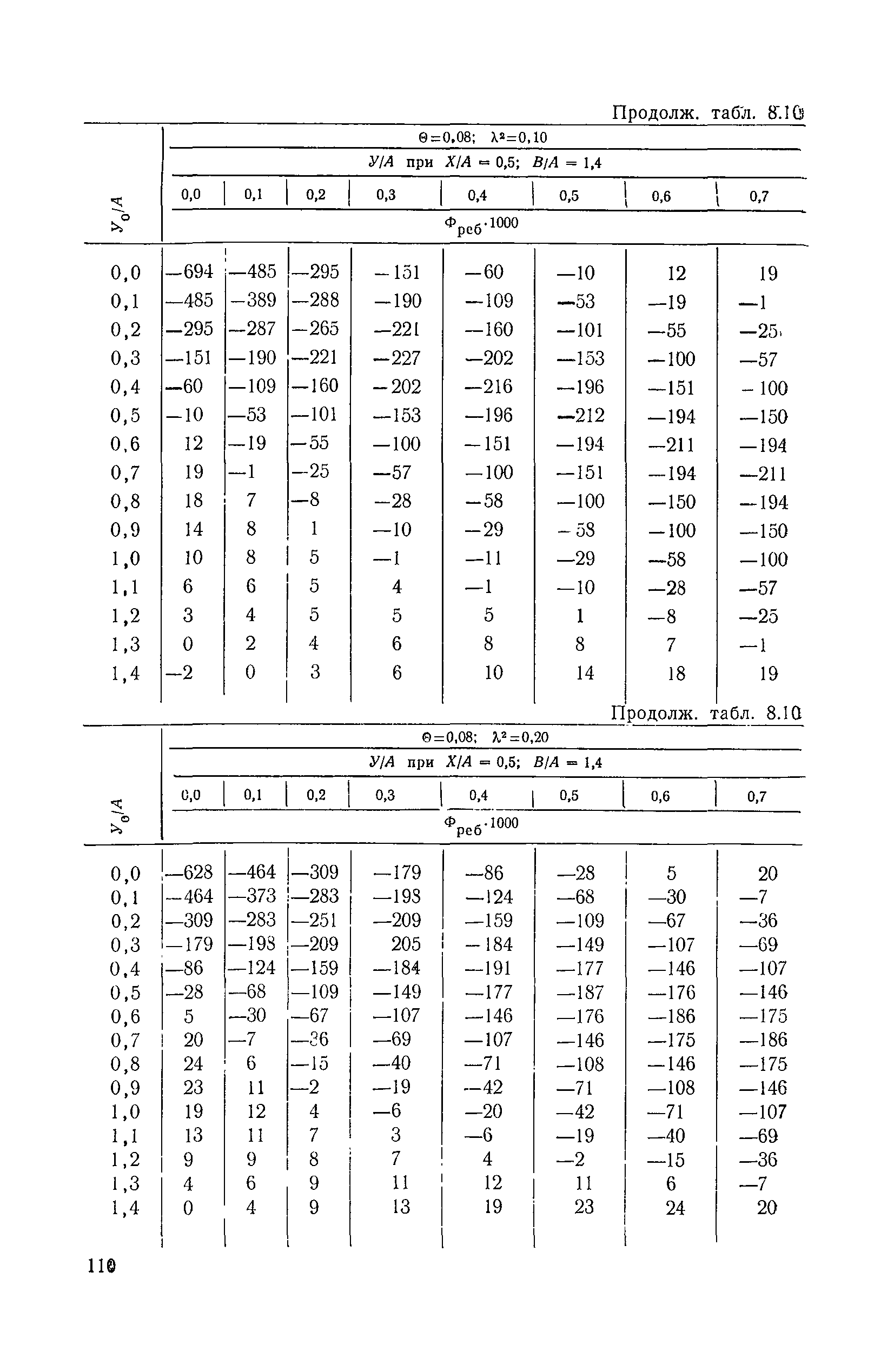 ВСН 32-78/Минавтодор РСФСР