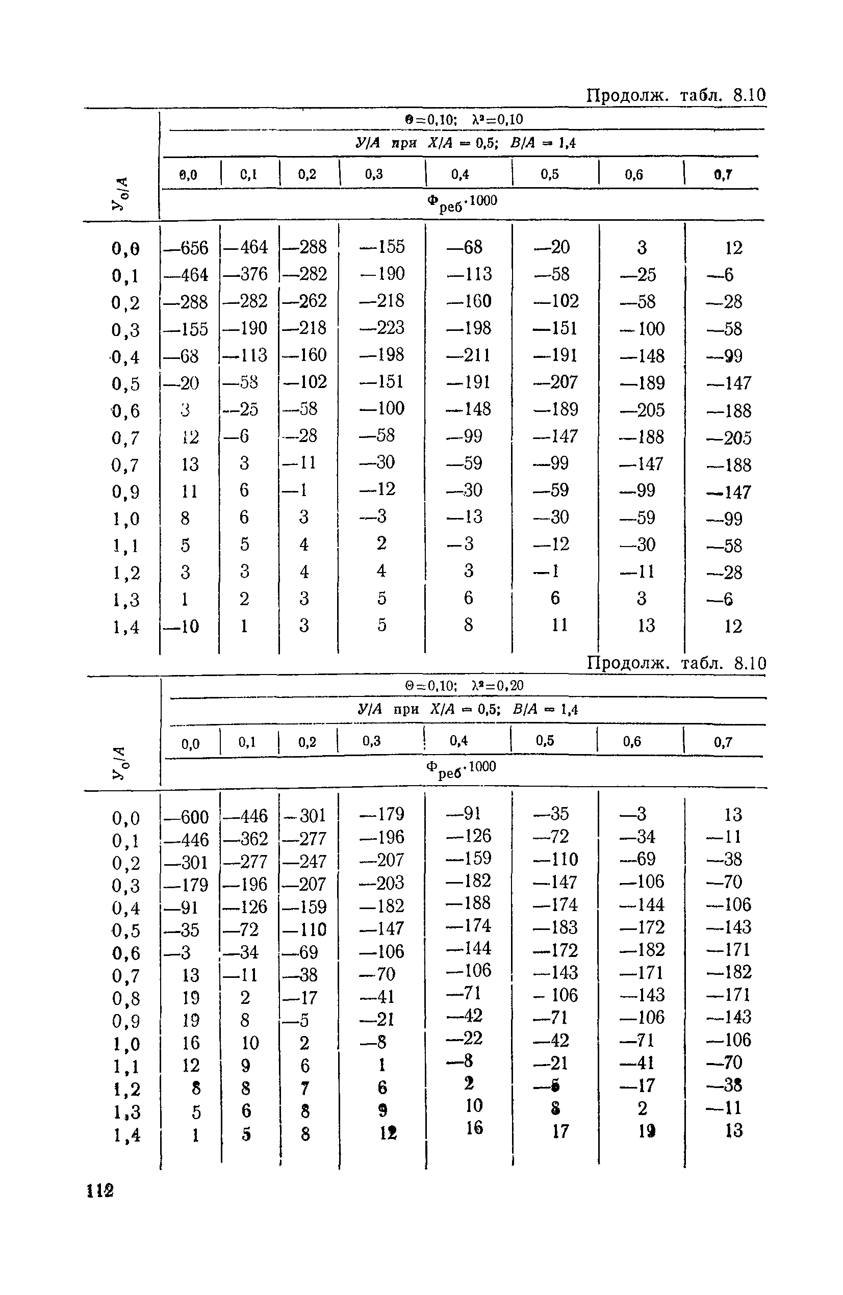 ВСН 32-78/Минавтодор РСФСР