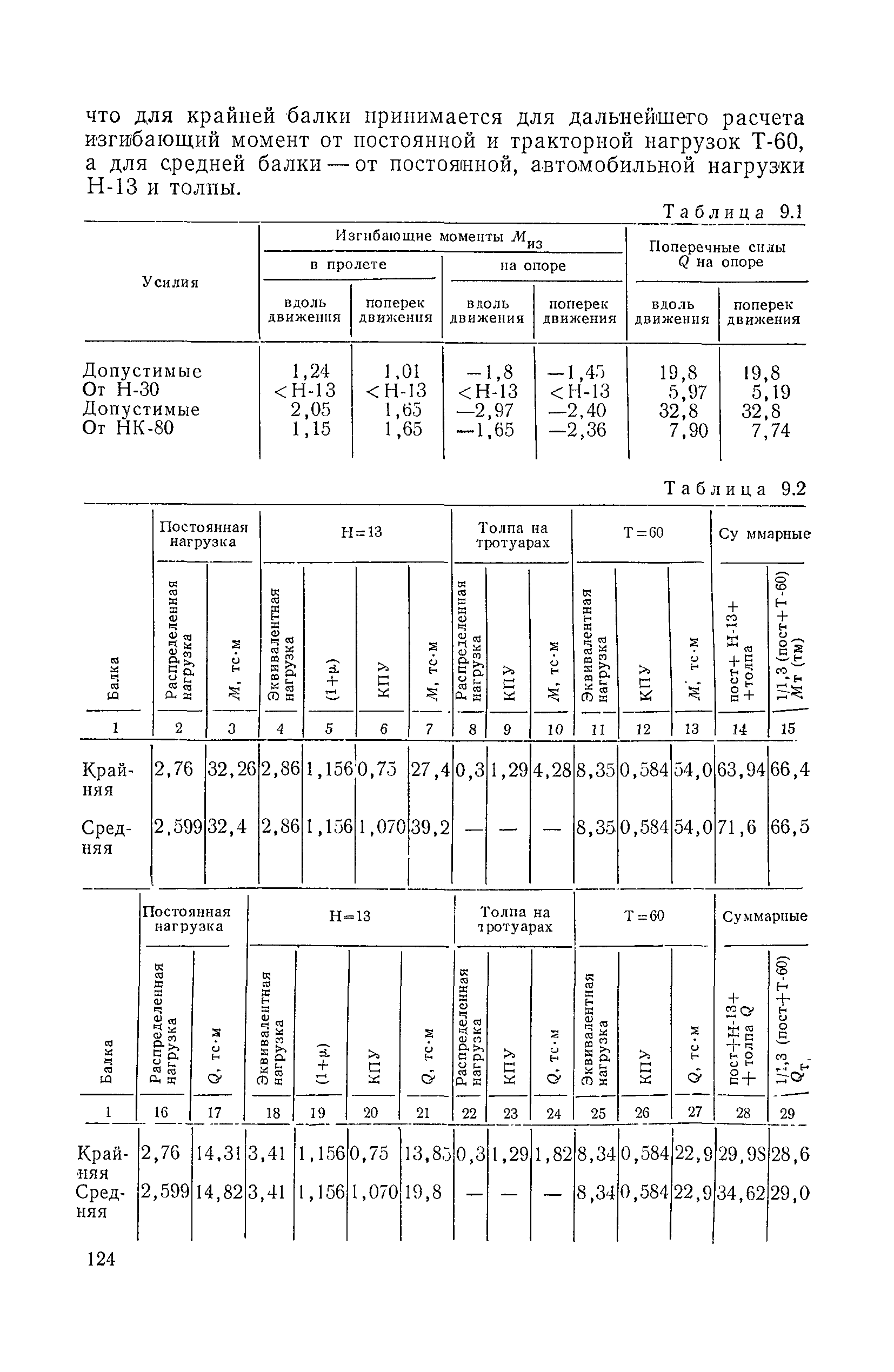 ВСН 32-78/Минавтодор РСФСР