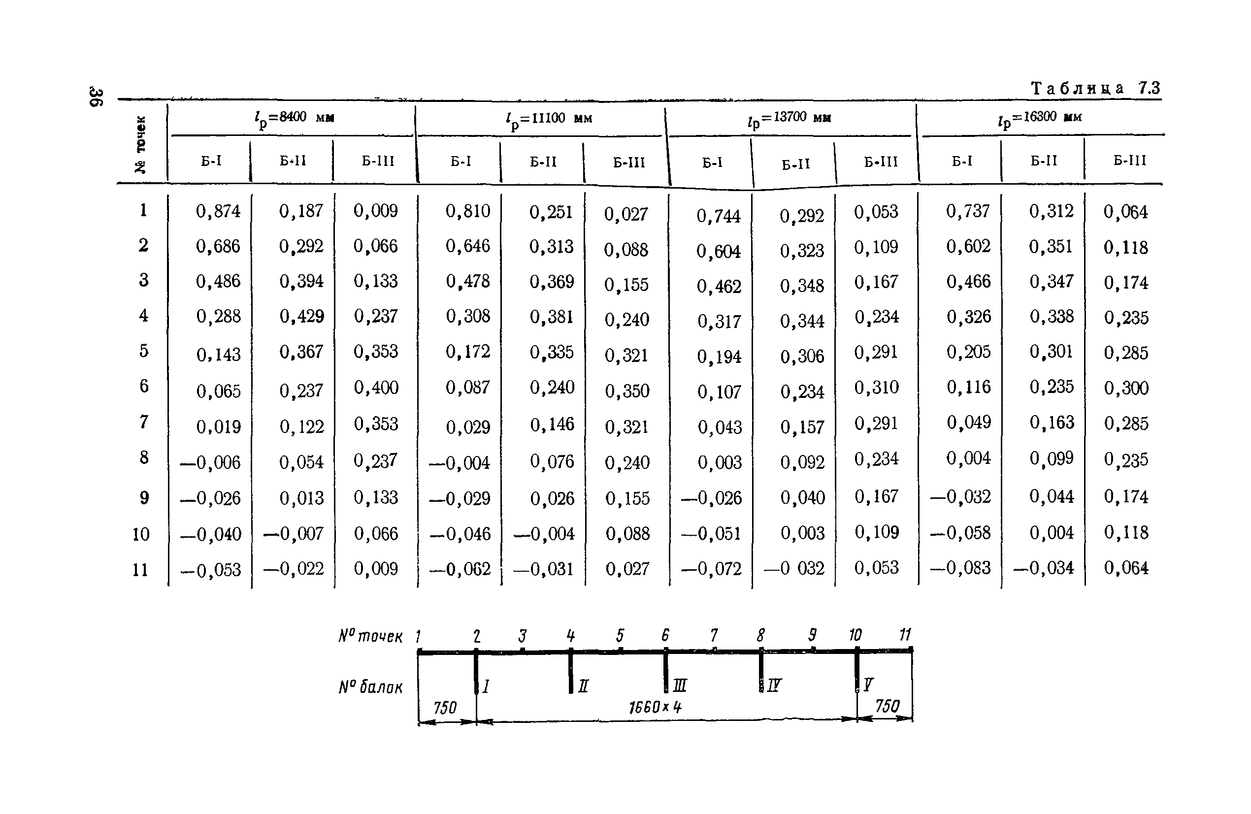 ВСН 32-78/Минавтодор РСФСР