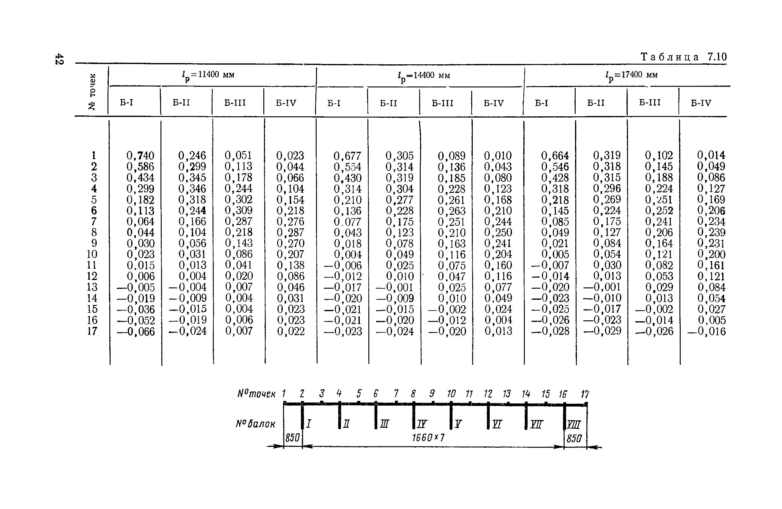 ВСН 32-78/Минавтодор РСФСР