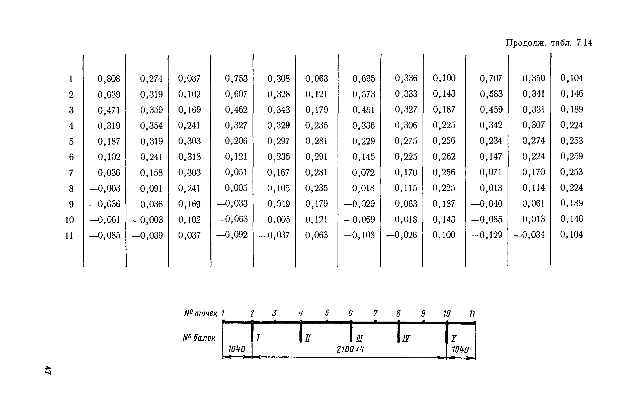 ВСН 32-78/Минавтодор РСФСР