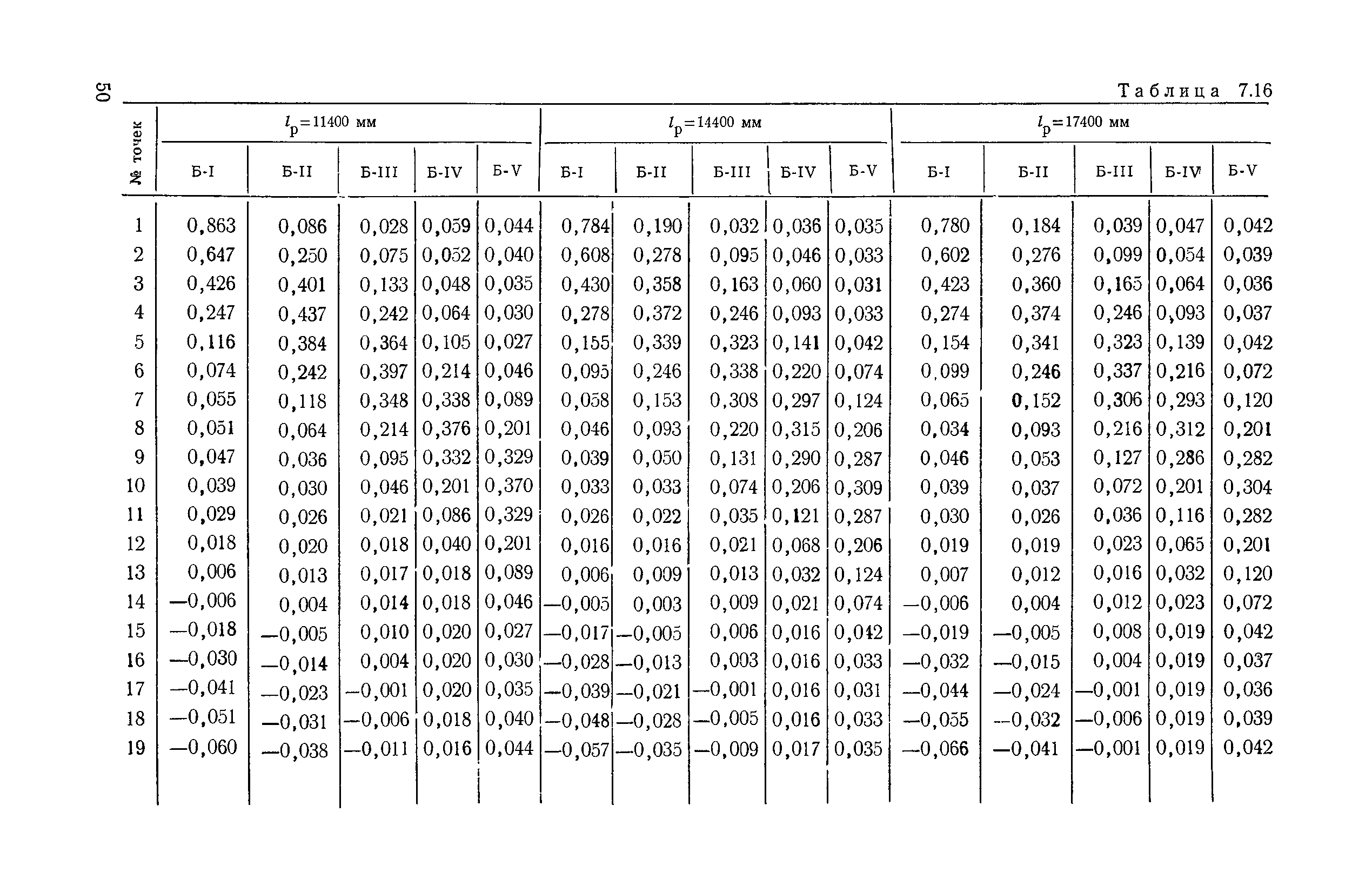 ВСН 32-78/Минавтодор РСФСР