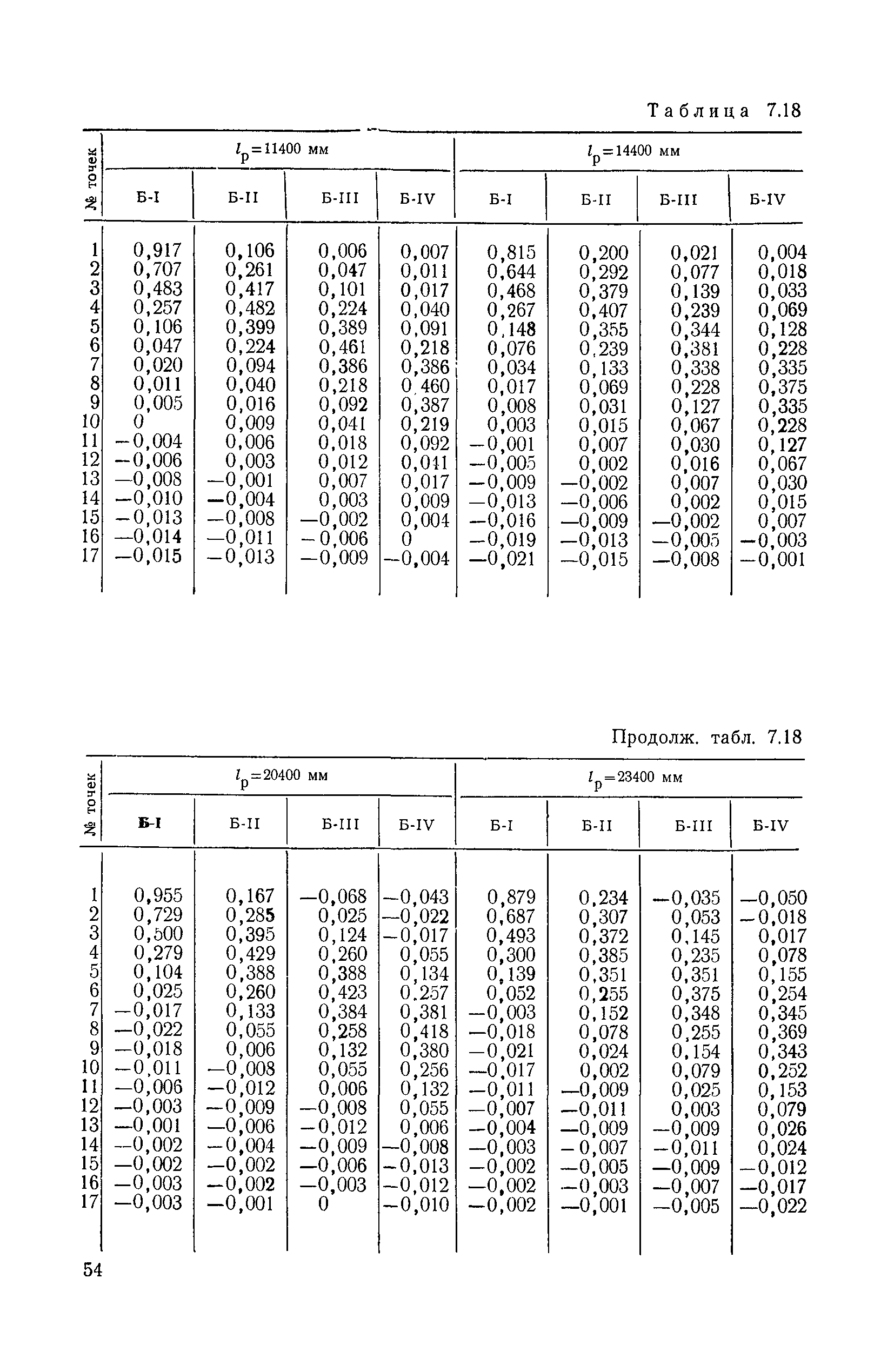 ВСН 32-78/Минавтодор РСФСР