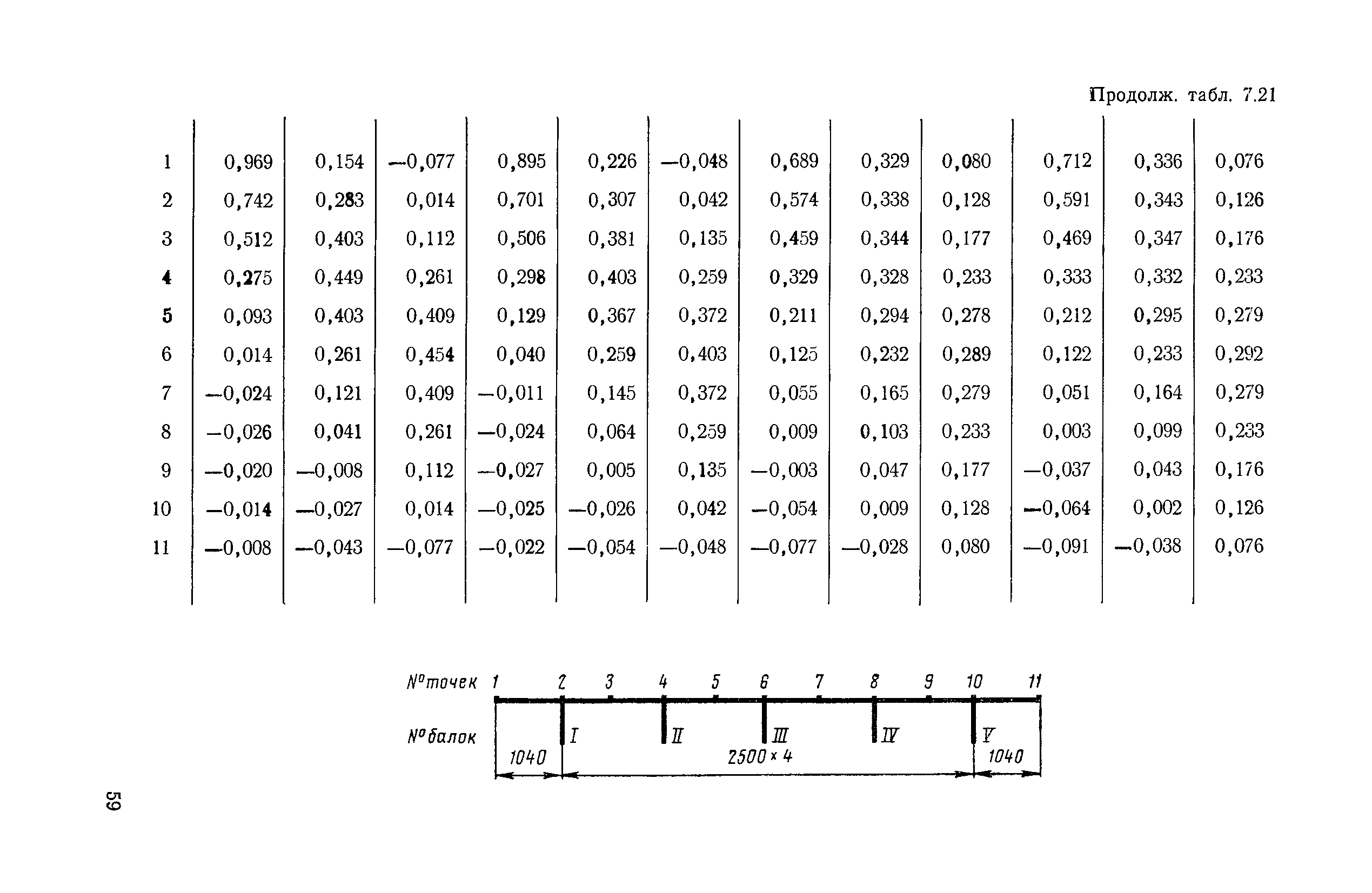 ВСН 32-78/Минавтодор РСФСР