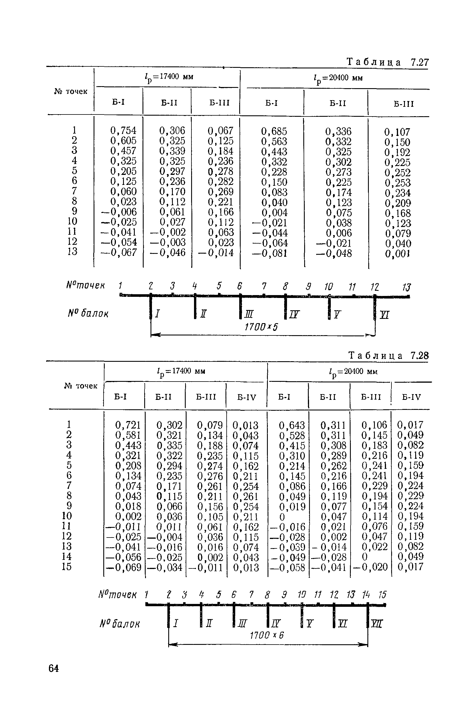 ВСН 32-78/Минавтодор РСФСР