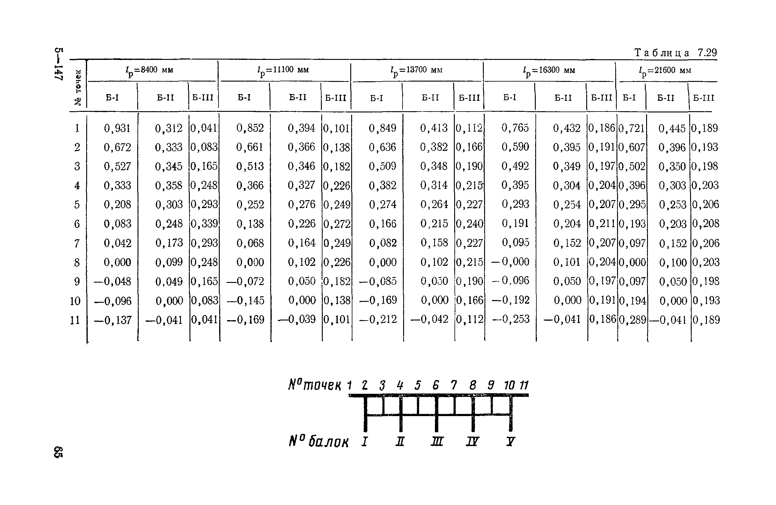 ВСН 32-78/Минавтодор РСФСР