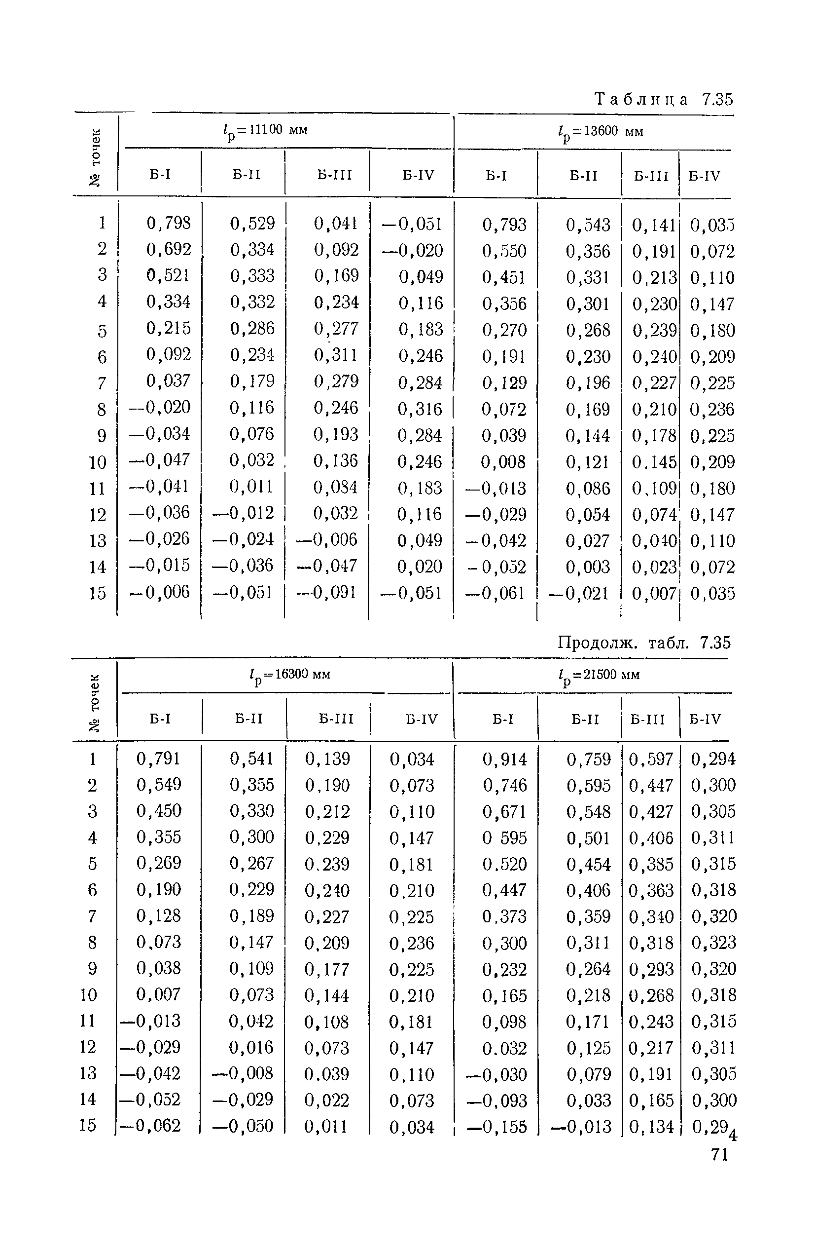 ВСН 32-78/Минавтодор РСФСР