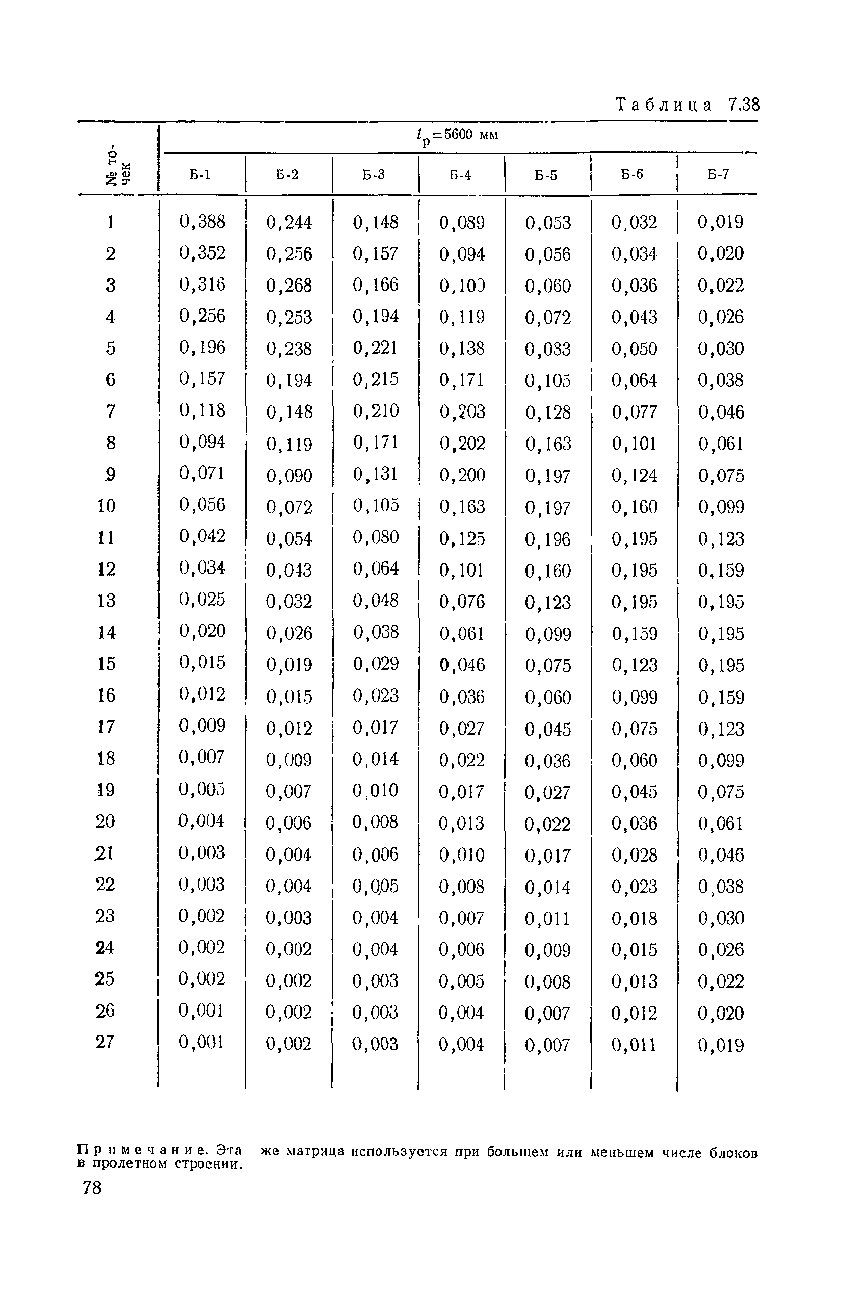 ВСН 32-78/Минавтодор РСФСР