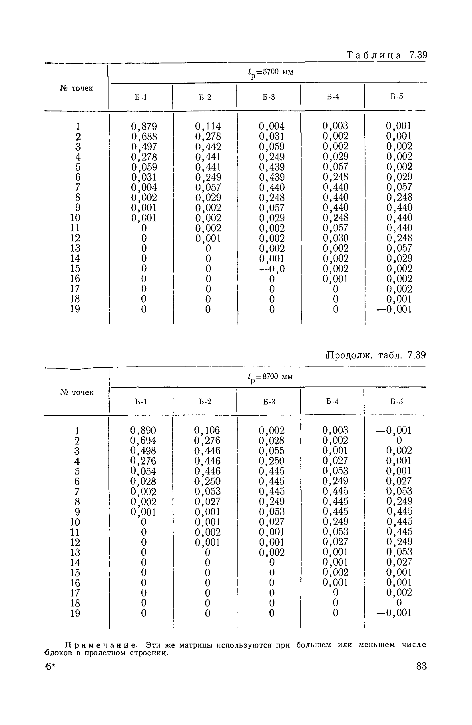 ВСН 32-78/Минавтодор РСФСР