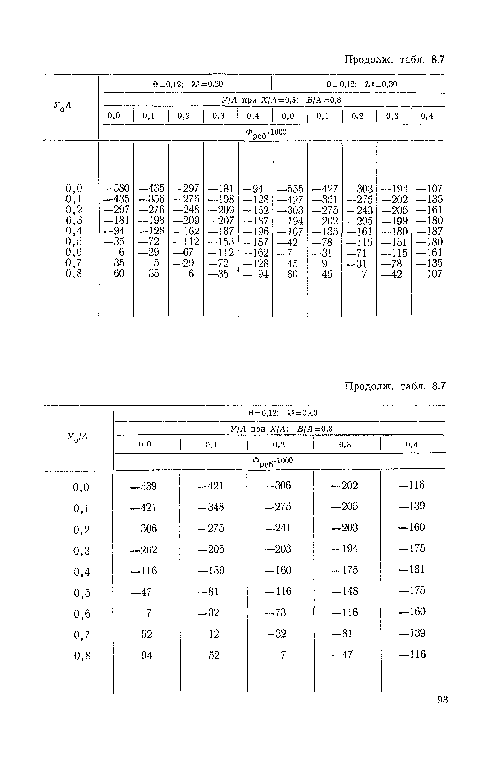 ВСН 32-78/Минавтодор РСФСР