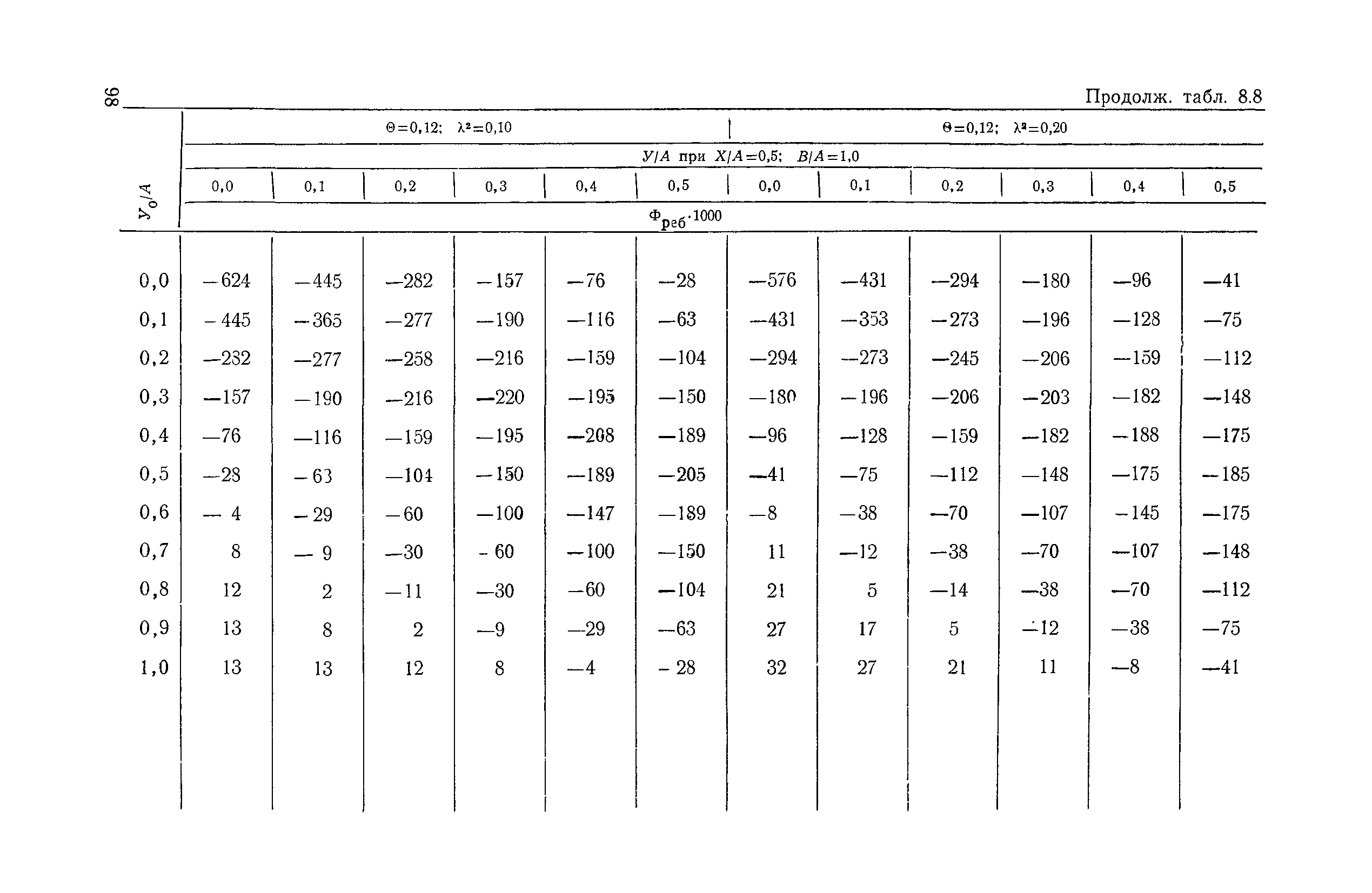 ВСН 32-78/Минавтодор РСФСР