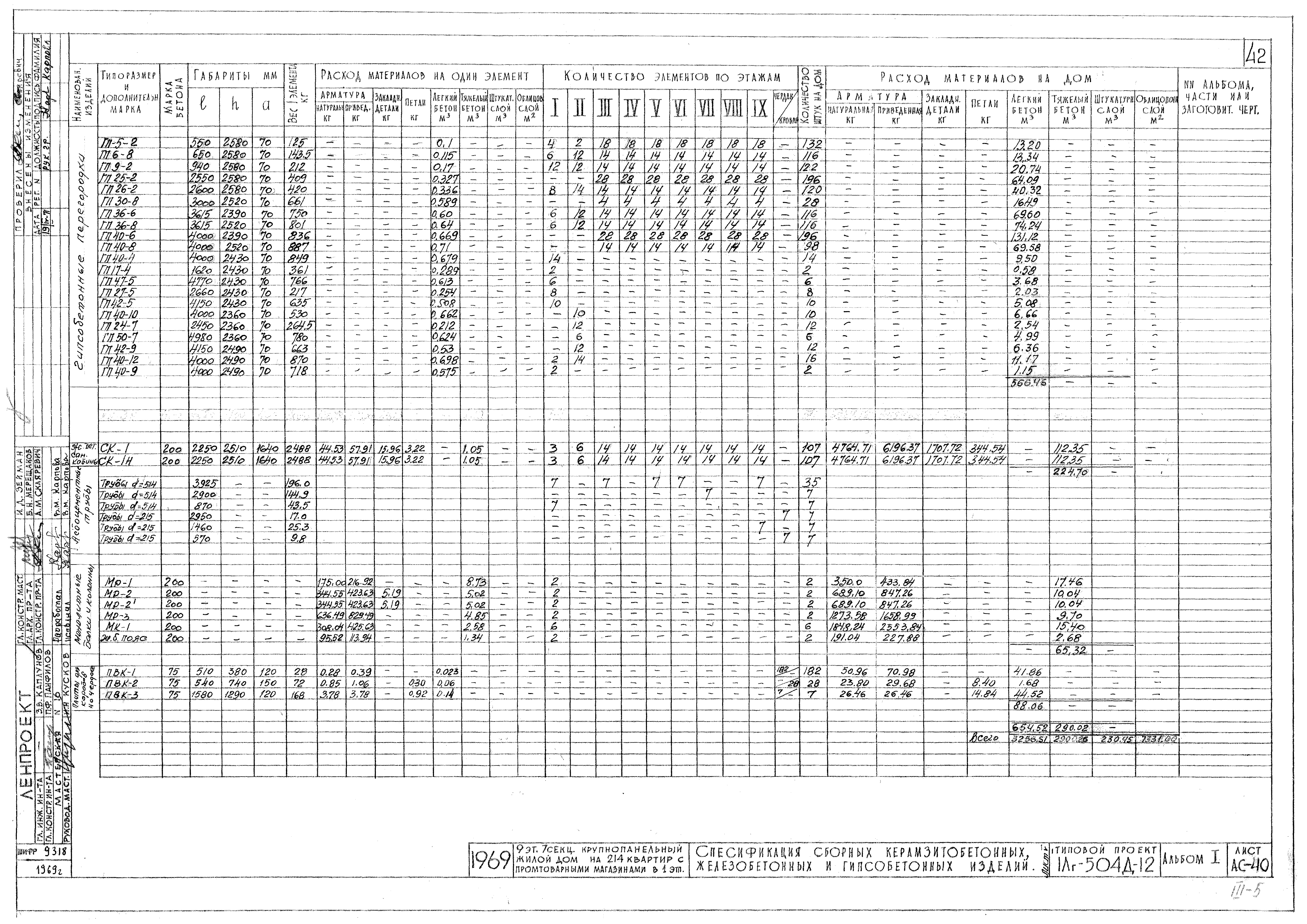 Типовой проект 1Лг-504Д-12