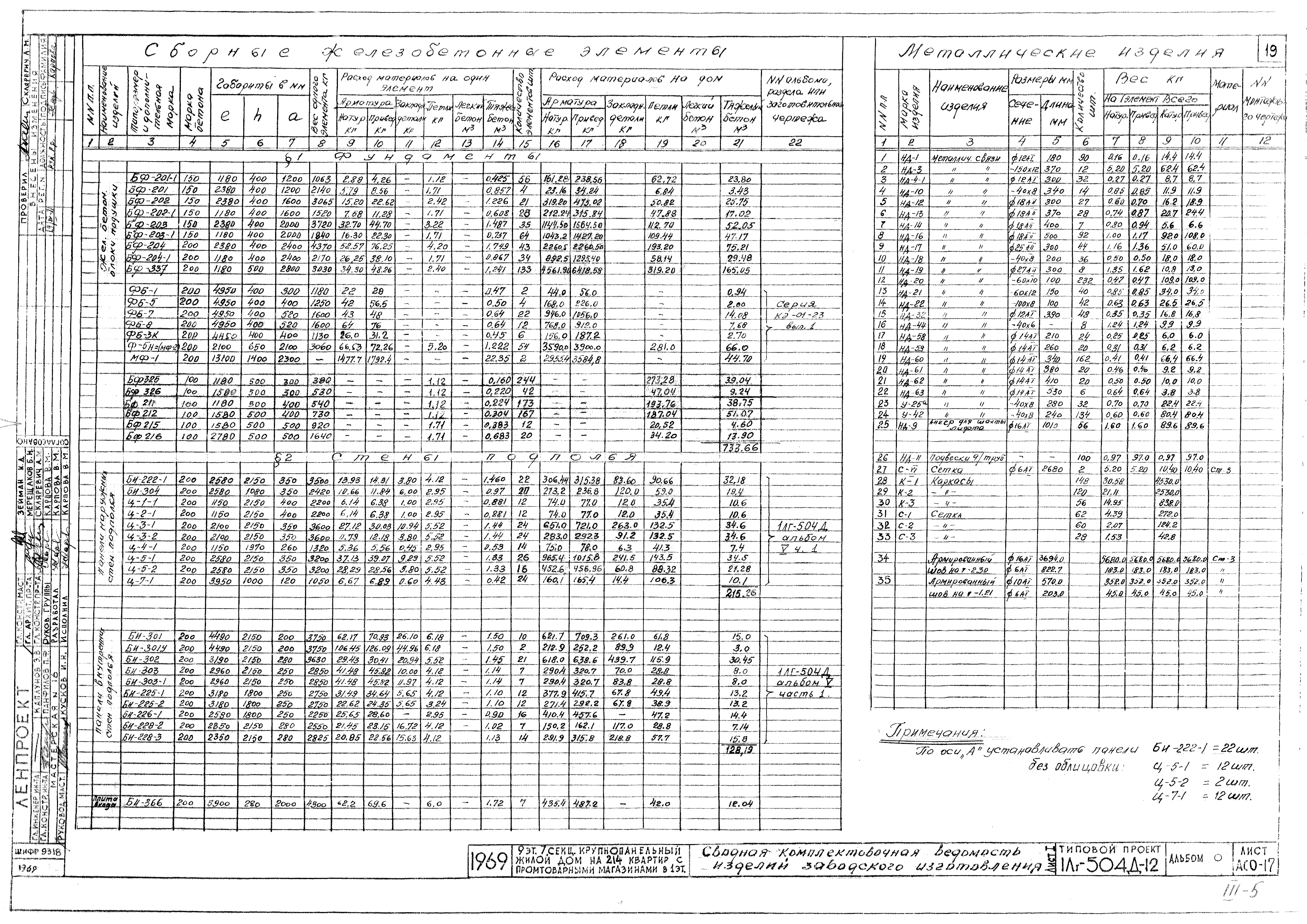 Типовой проект 1Лг-504Д-12