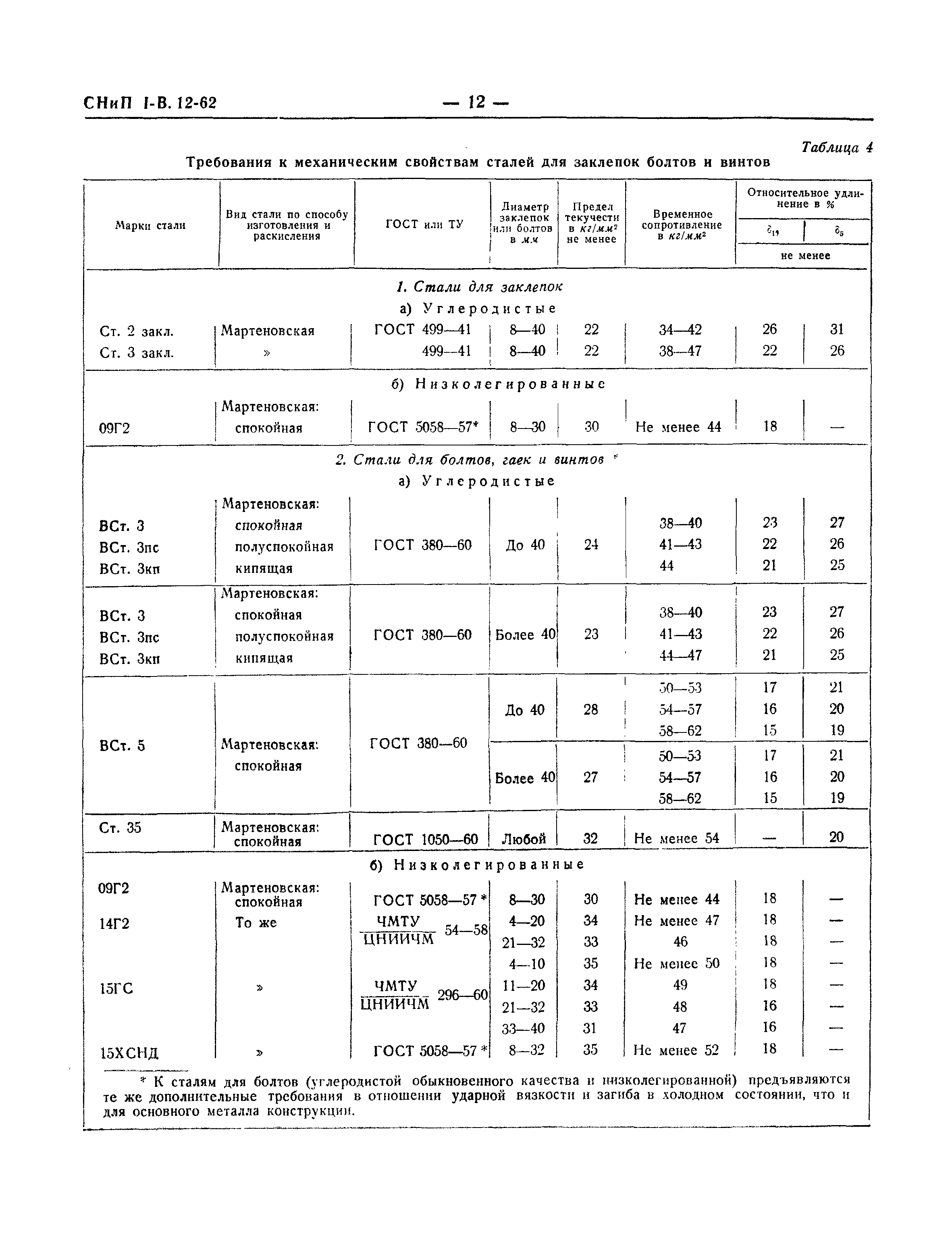 СНиП I-В.12-62