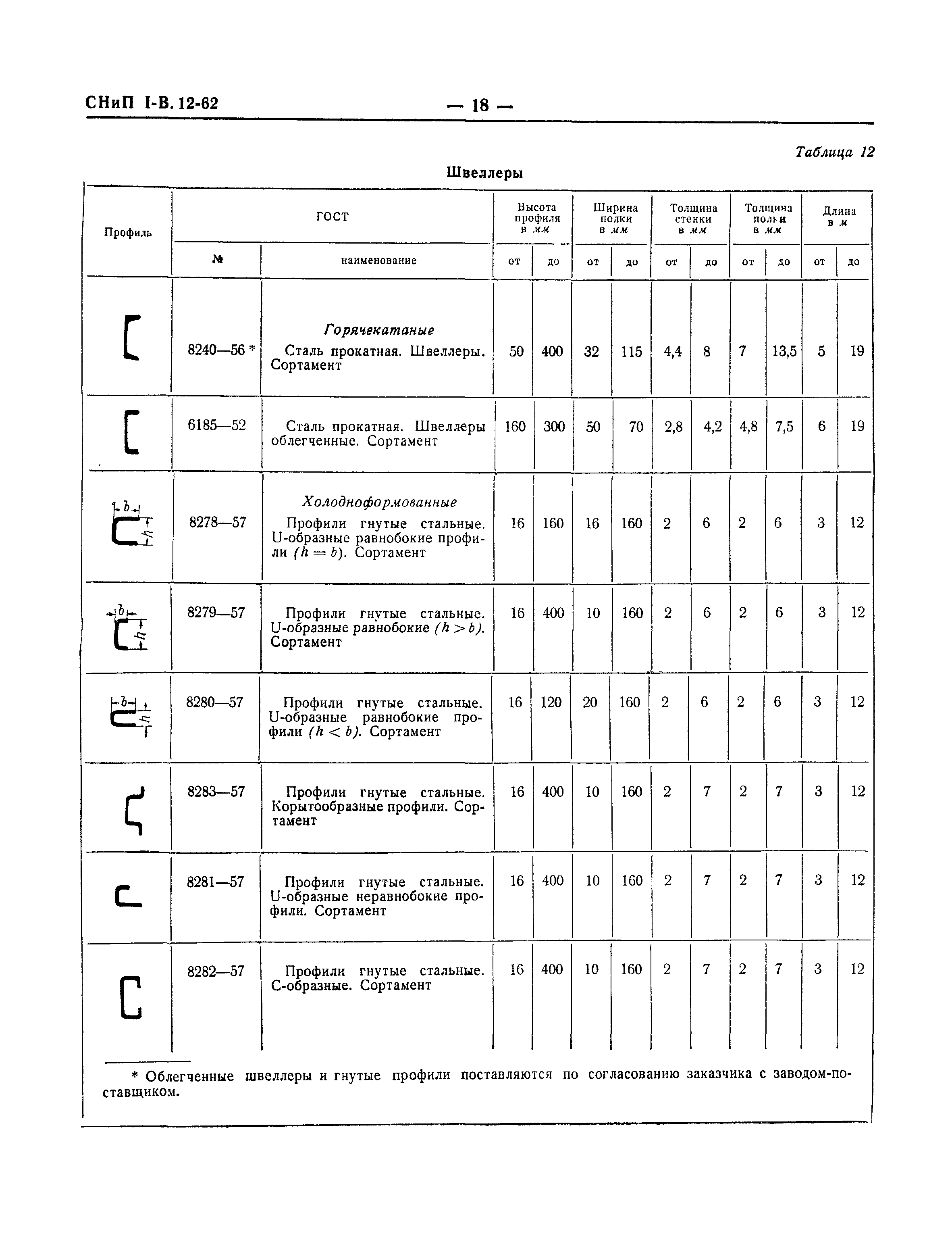 СНиП I-В.12-62