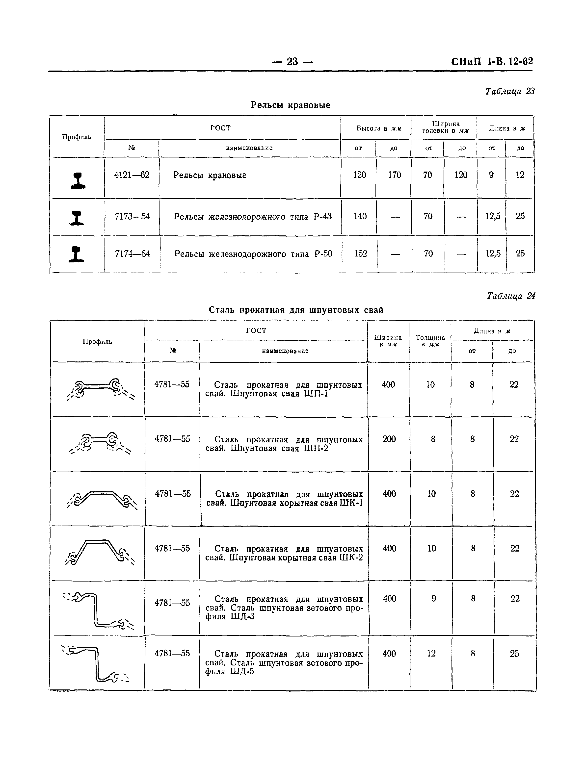 СНиП I-В.12-62