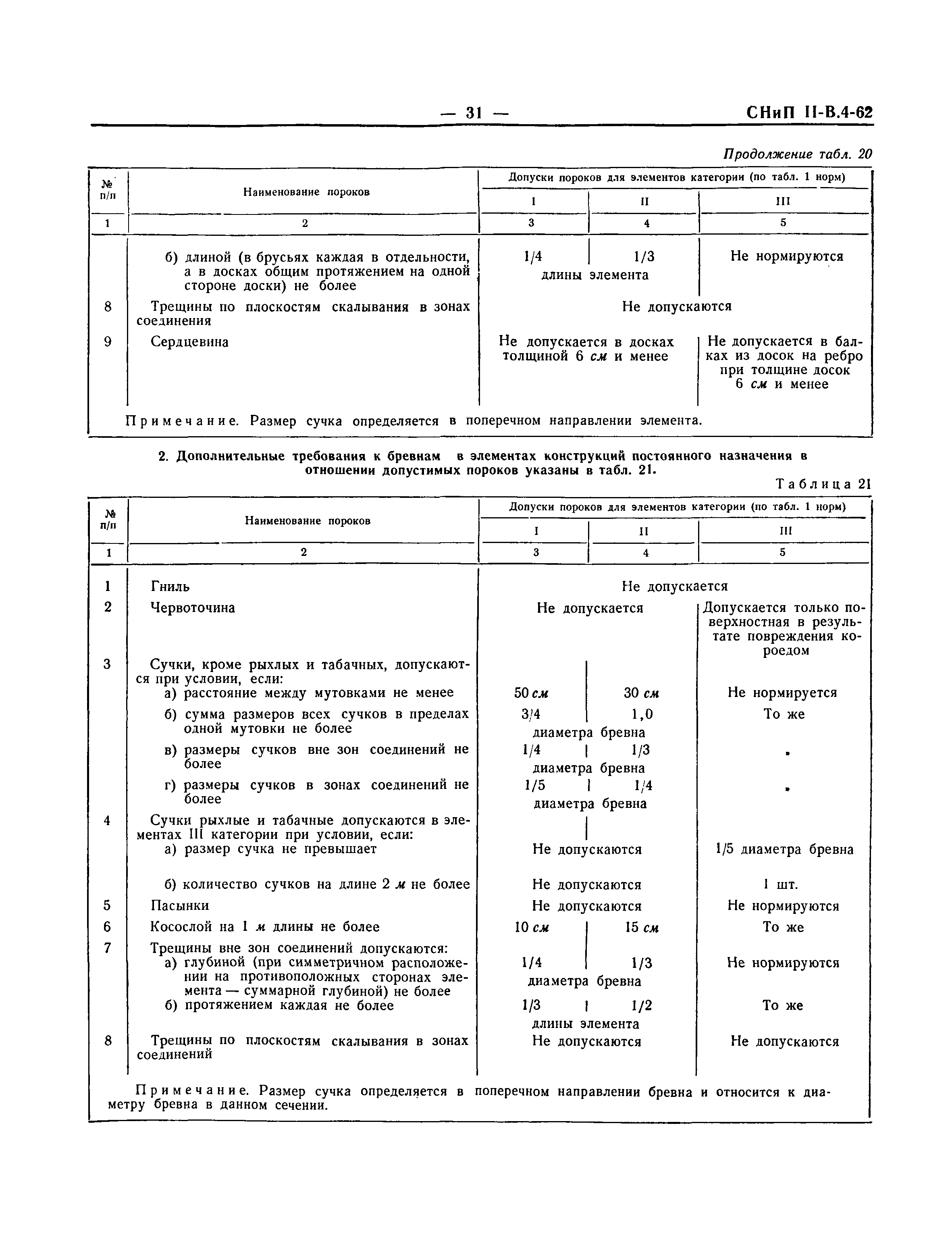 СНиП II-В.4-62