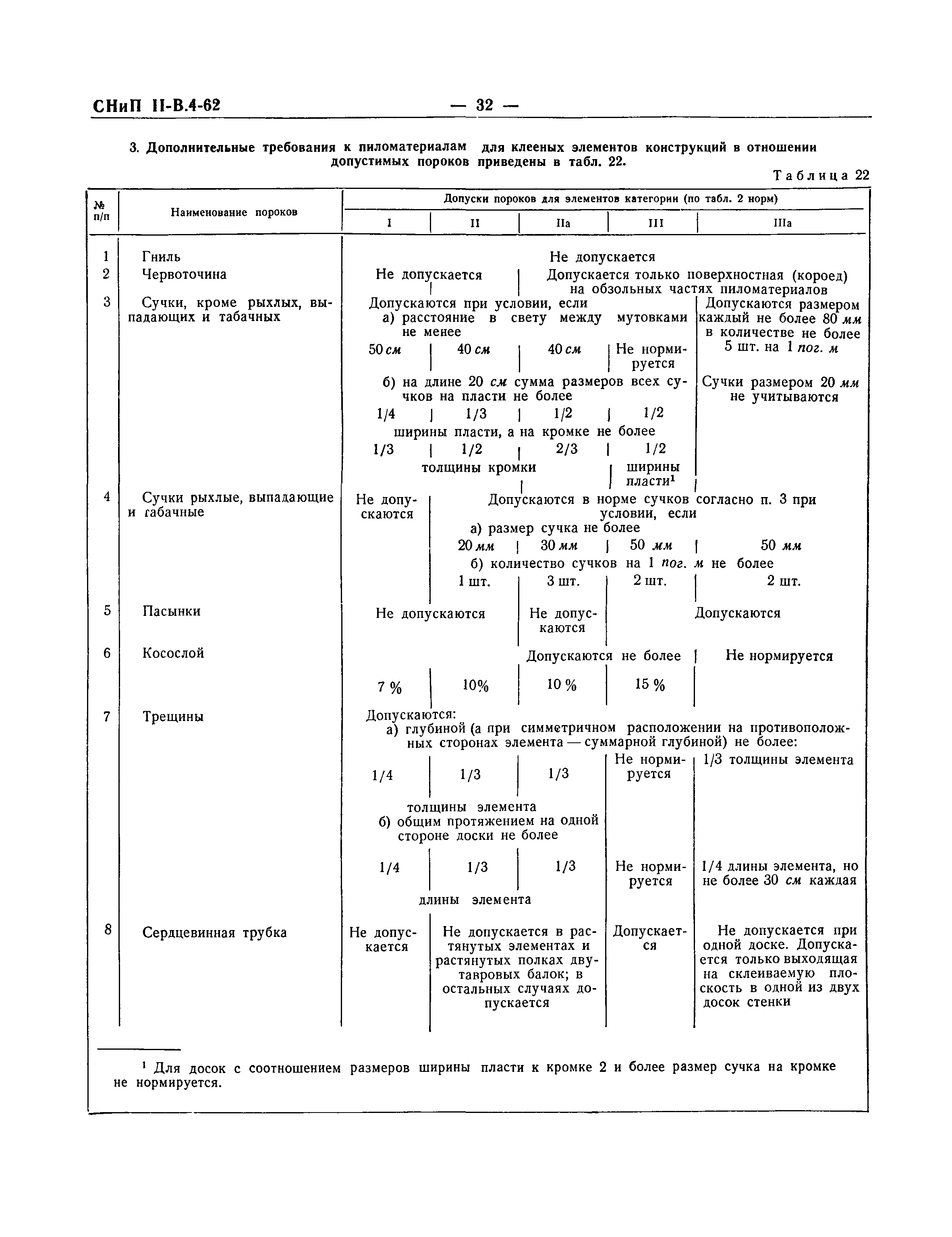 СНиП II-В.4-62