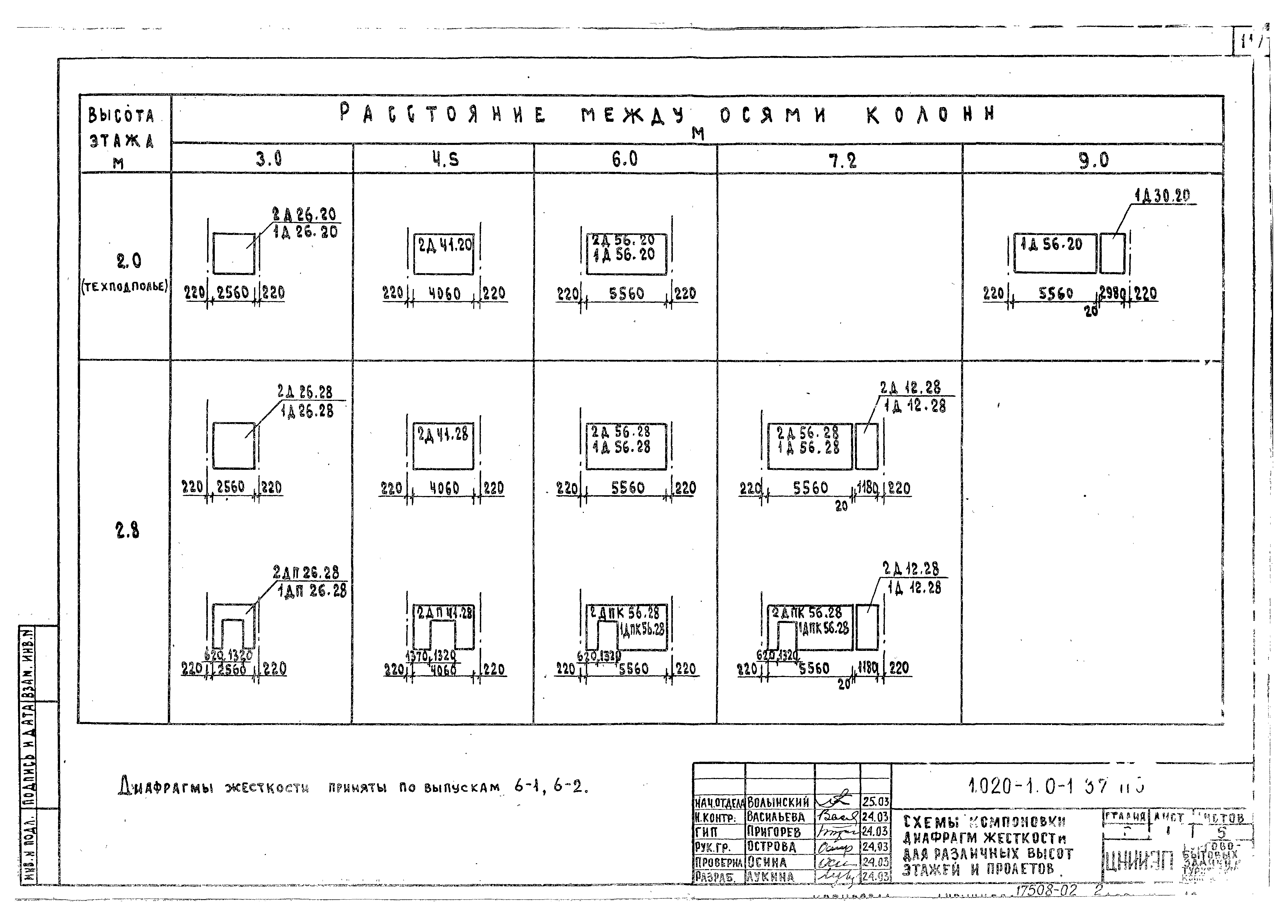 Серия 1.020-1