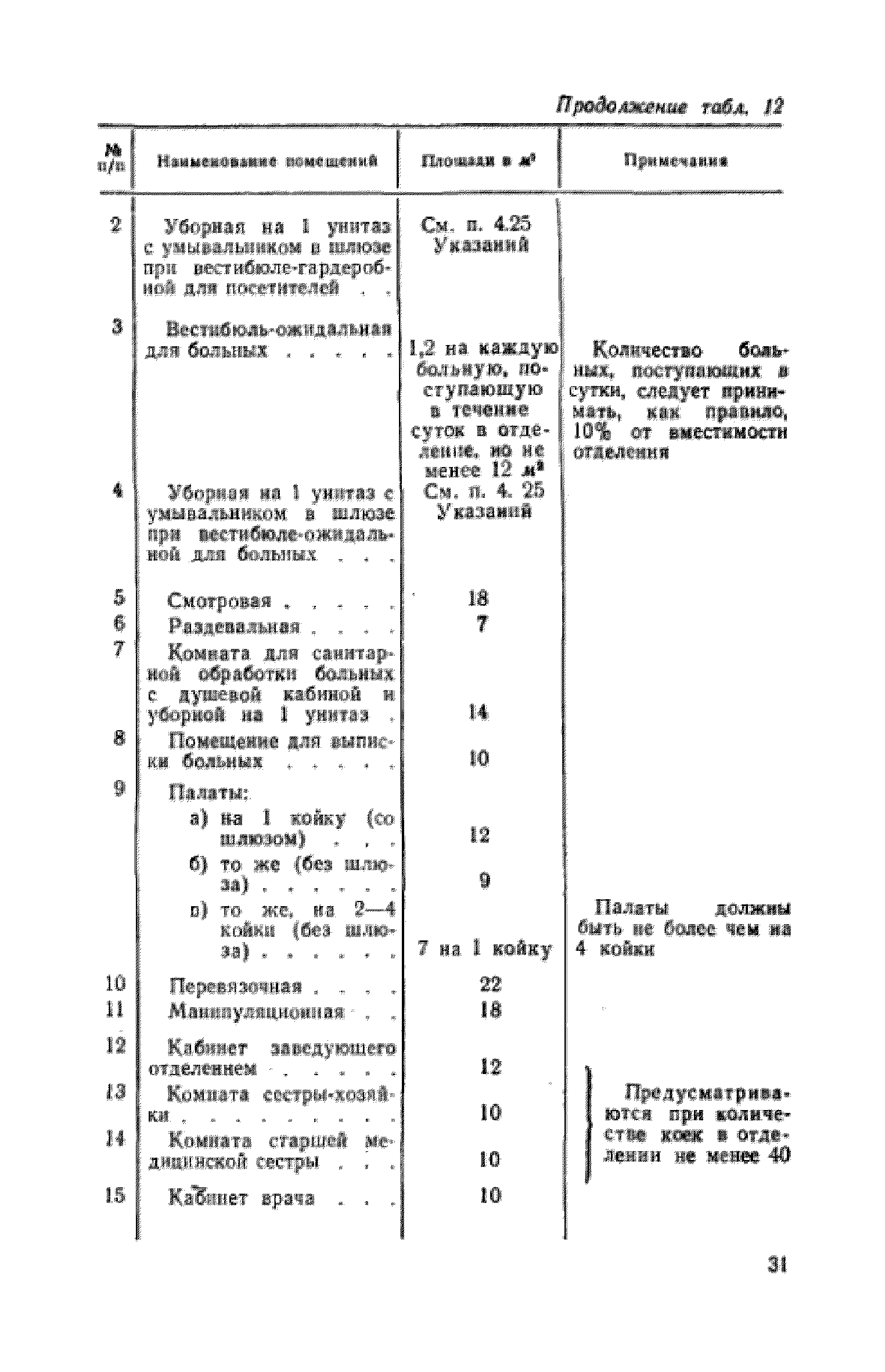 СН 367-67