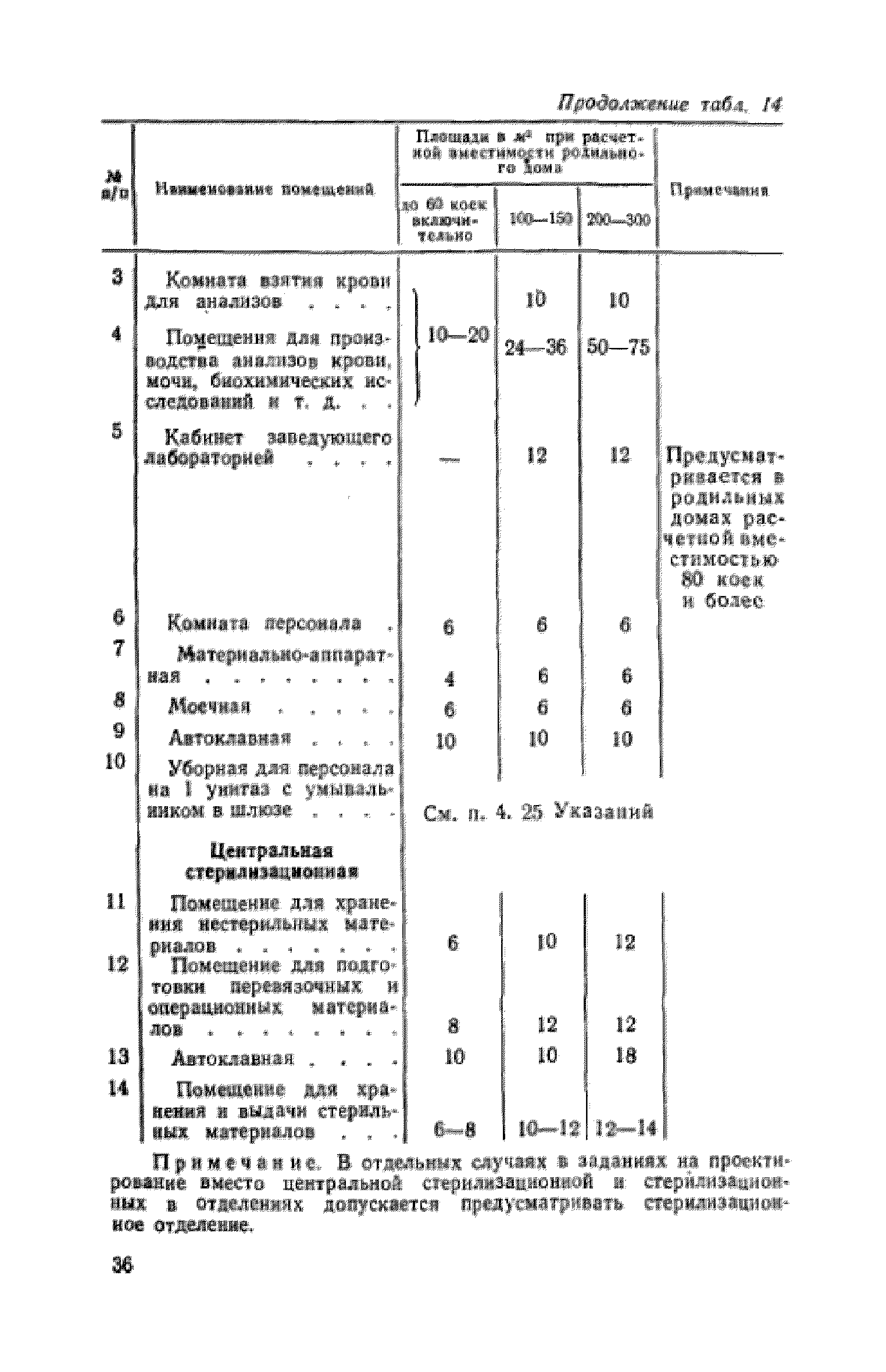 СН 367-67