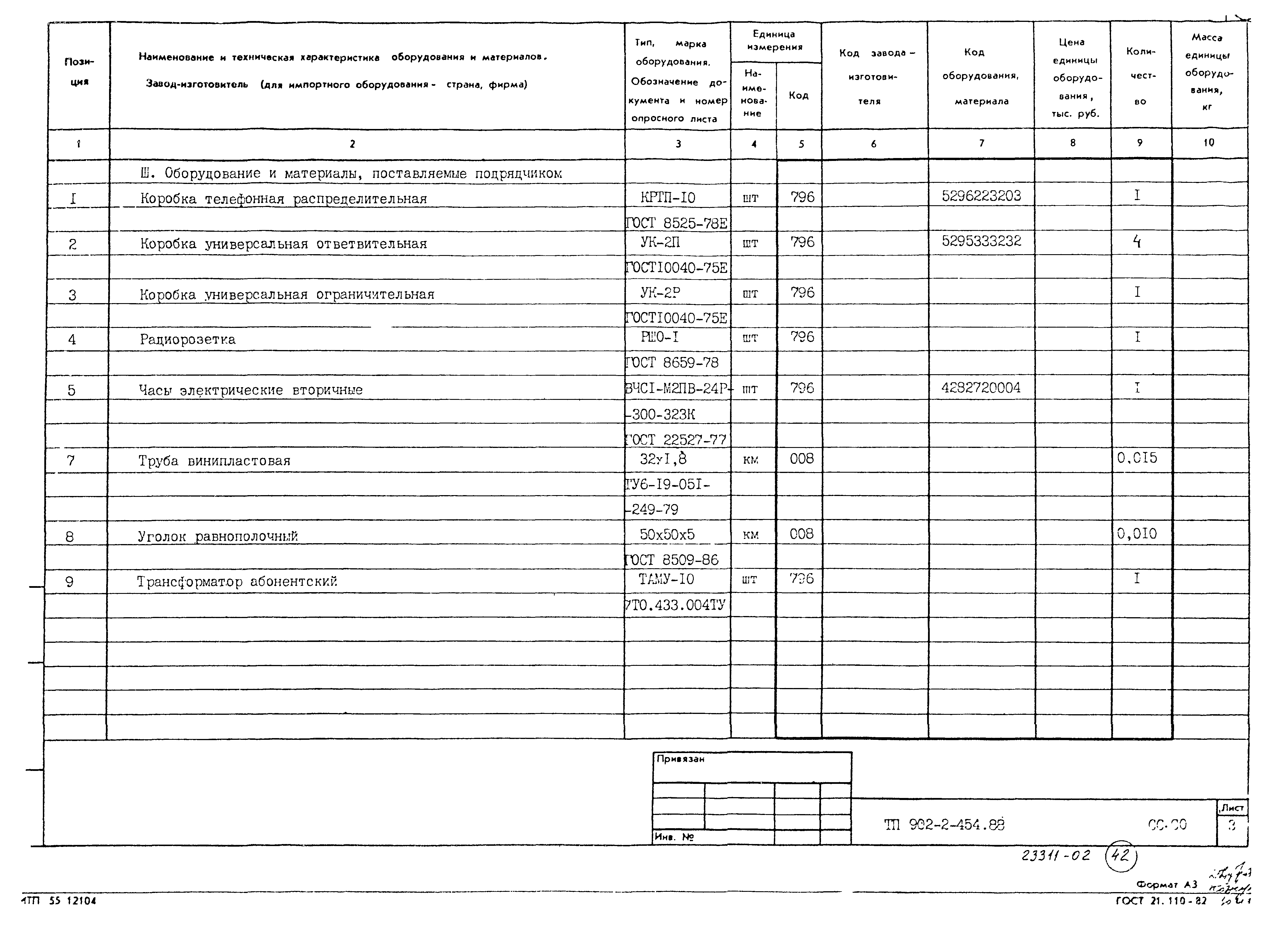 Типовой проект 902-2-454.88