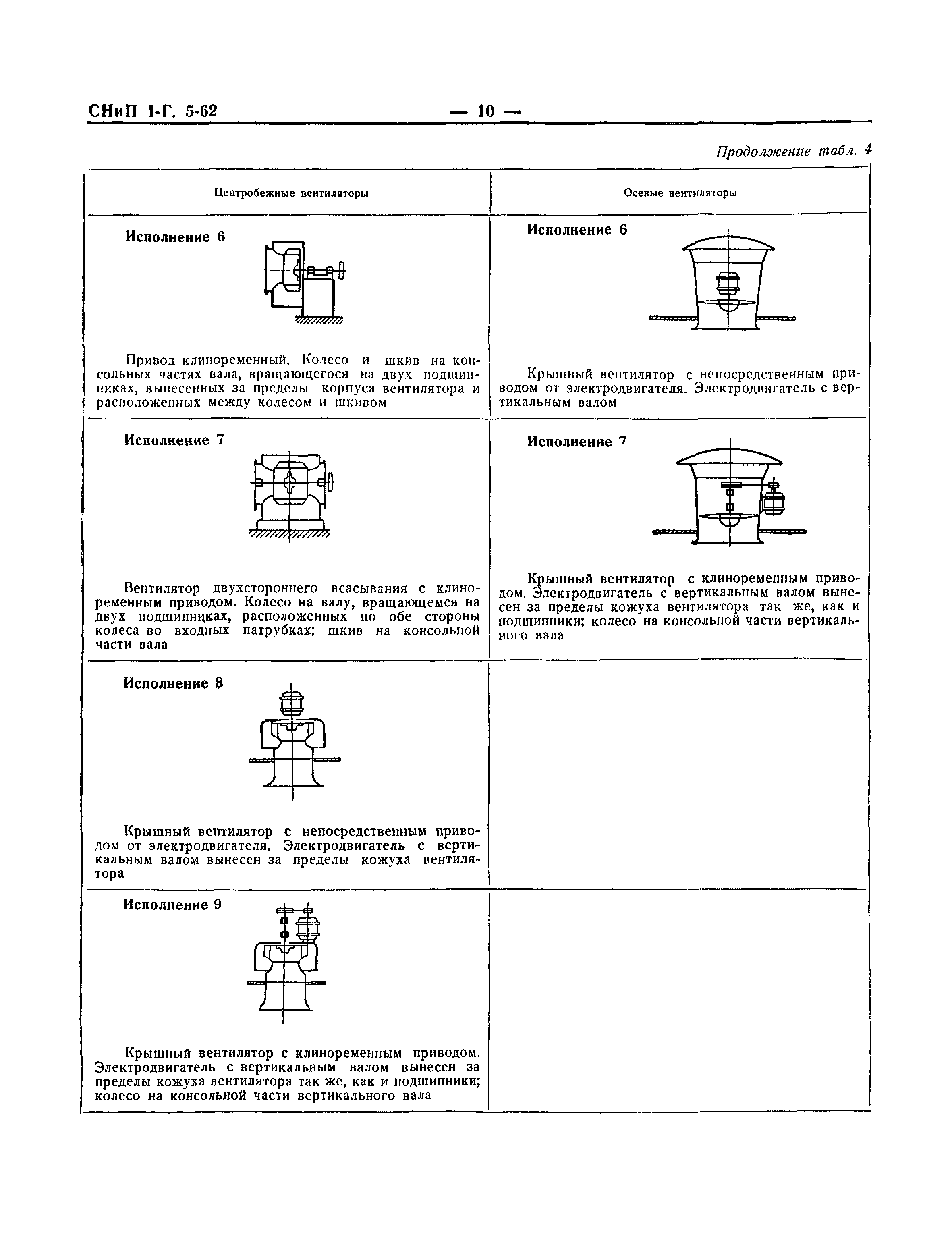 СНиП I-Г.5-62