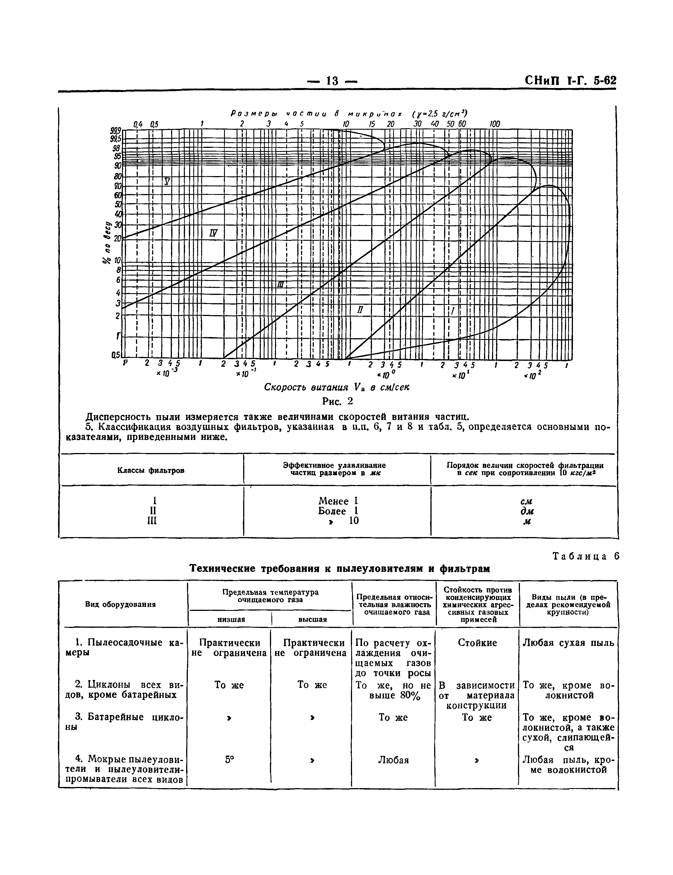 СНиП I-Г.5-62