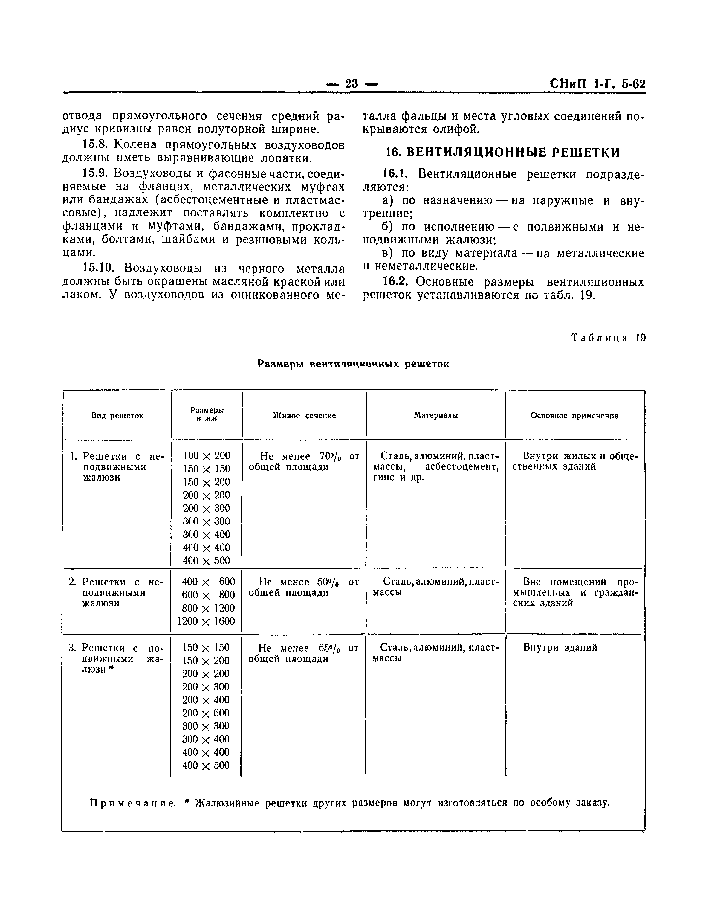 СНиП I-Г.5-62