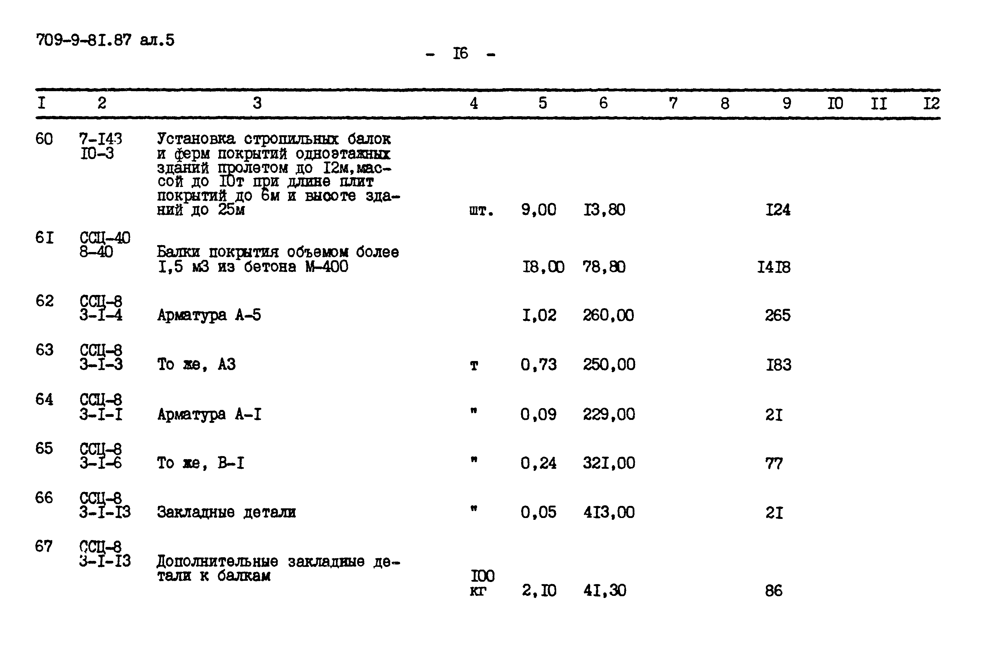 Типовой проект 709-9-81.87