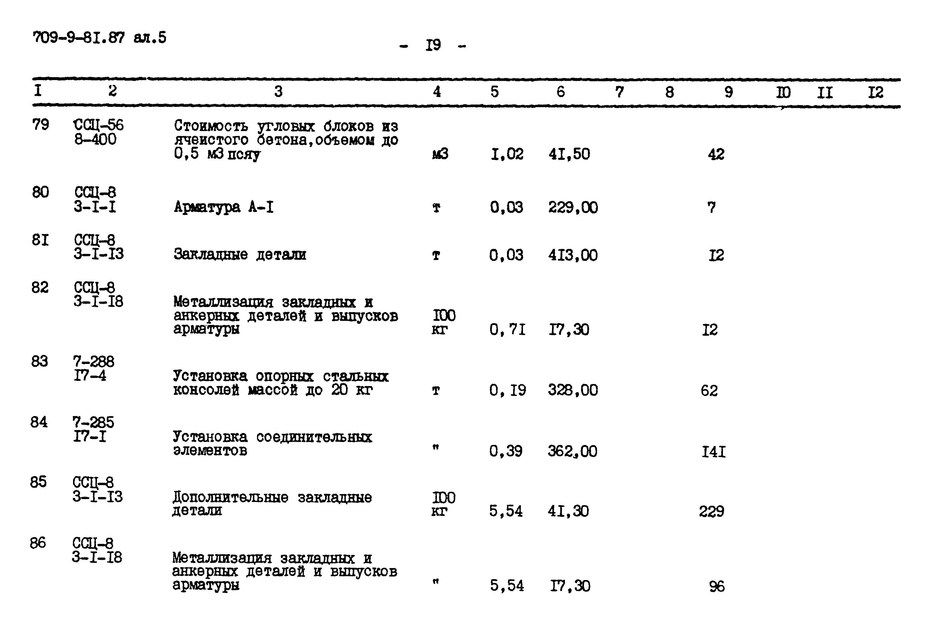 Типовой проект 709-9-81.87