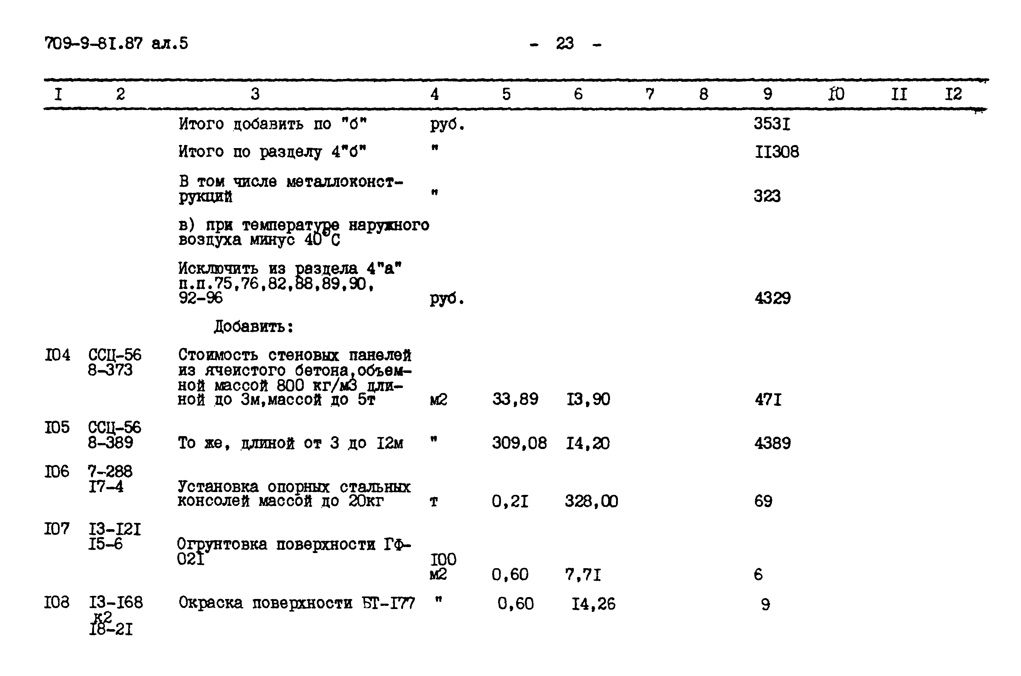 Типовой проект 709-9-81.87