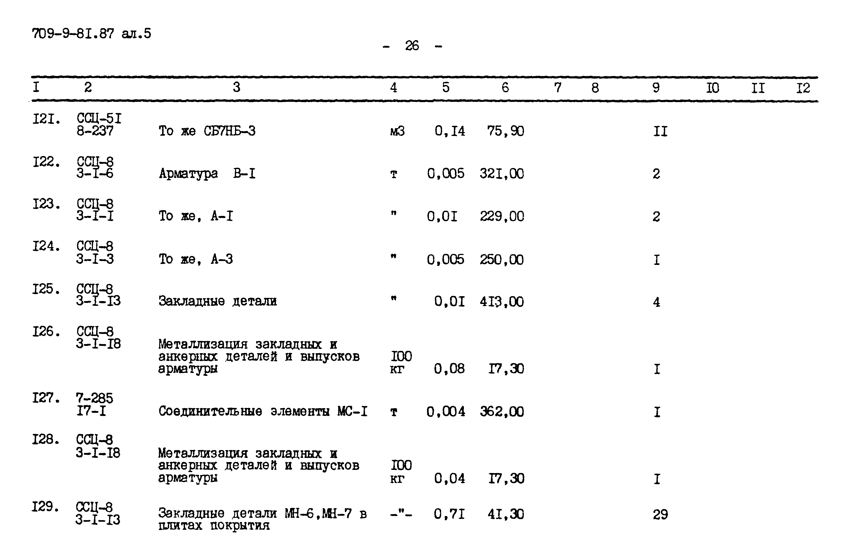 Типовой проект 709-9-81.87