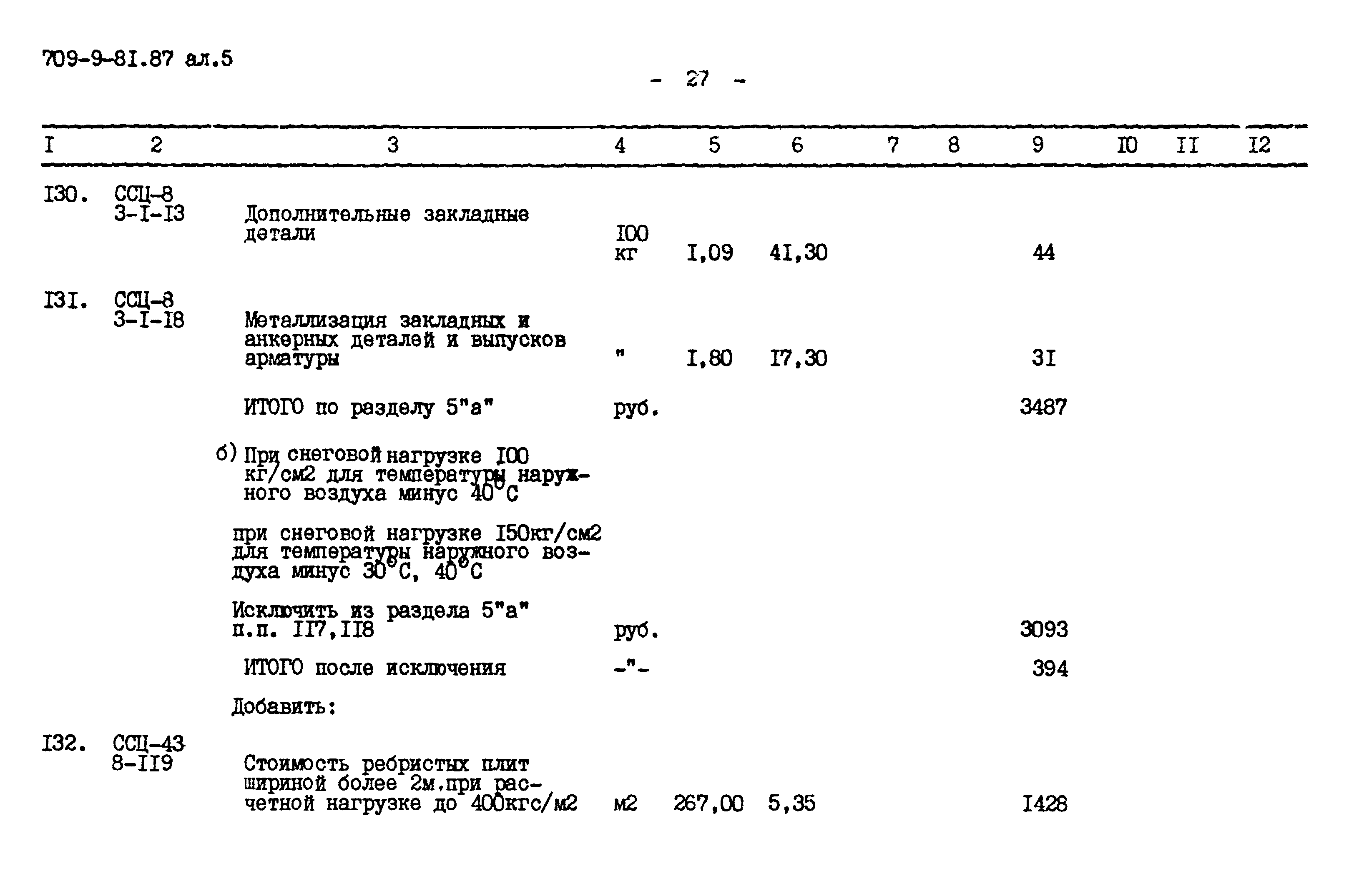 Типовой проект 709-9-81.87