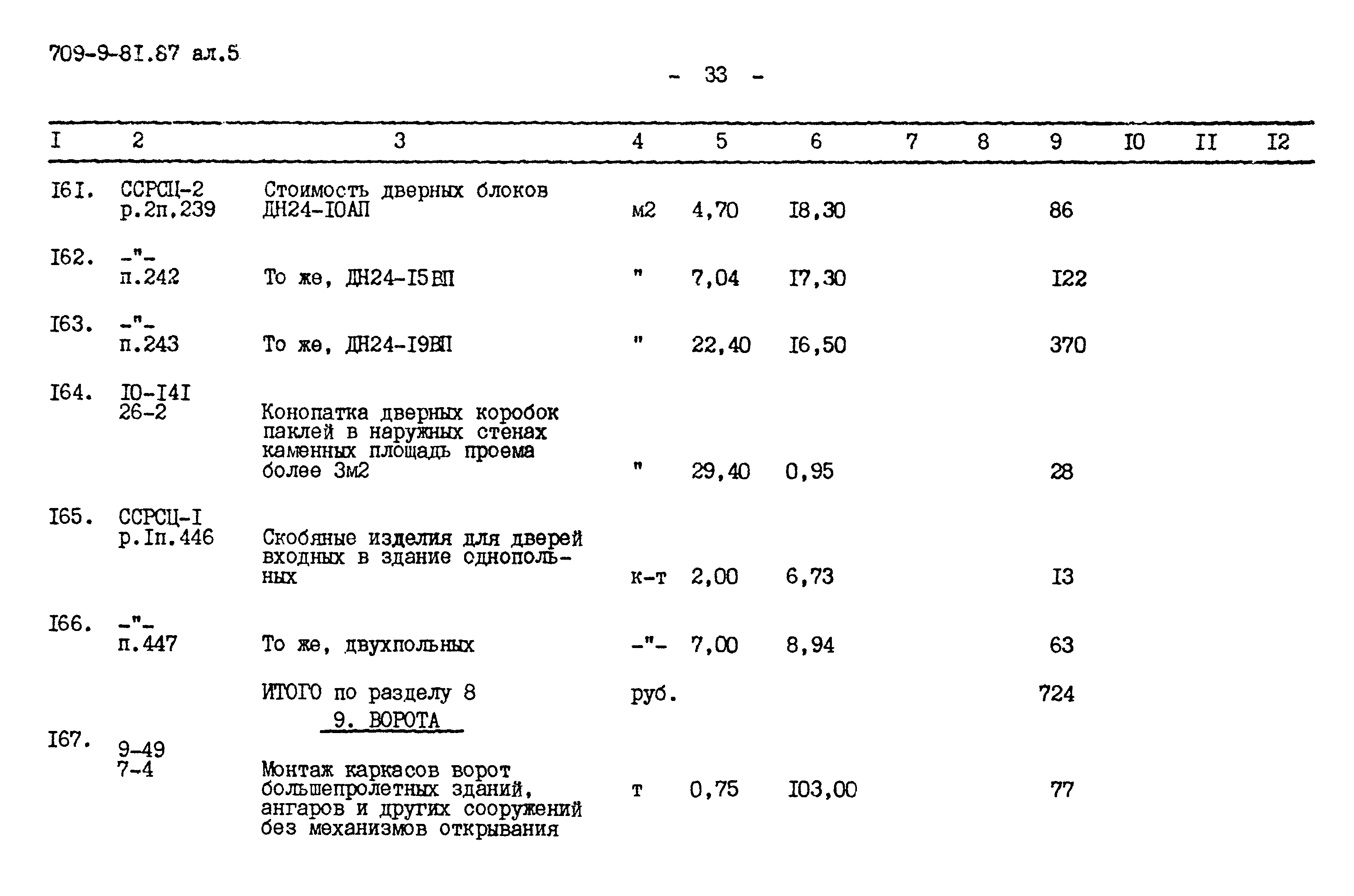 Типовой проект 709-9-81.87