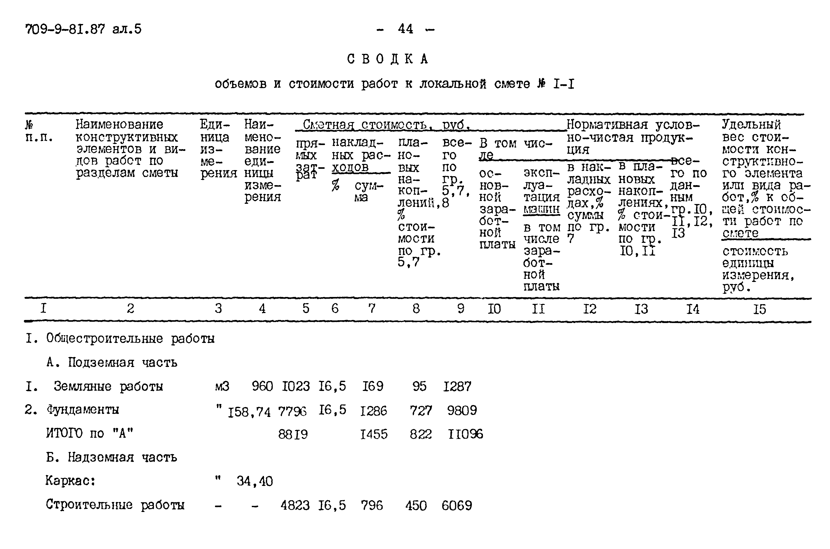 Типовой проект 709-9-81.87