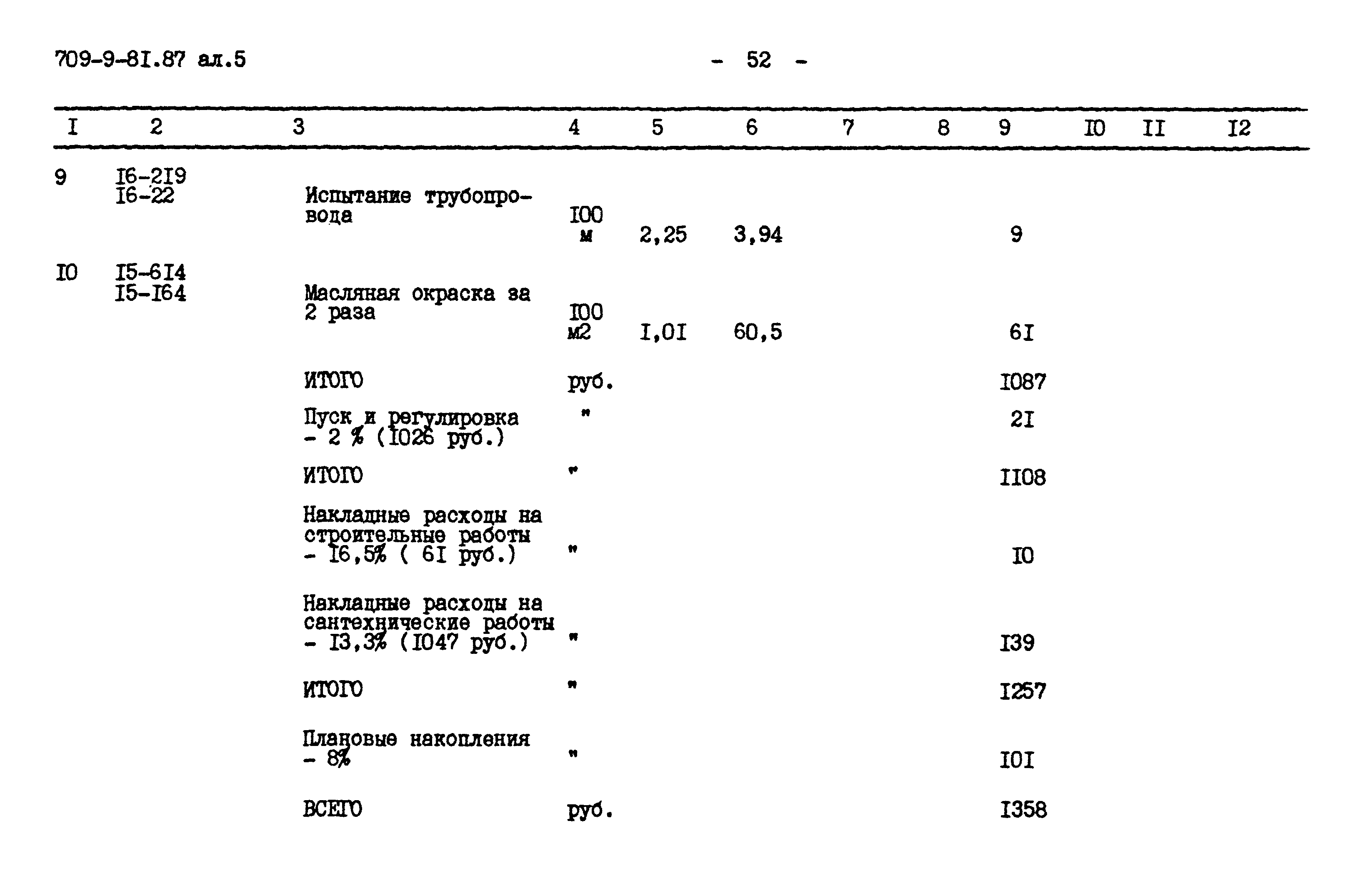 Типовой проект 709-9-81.87