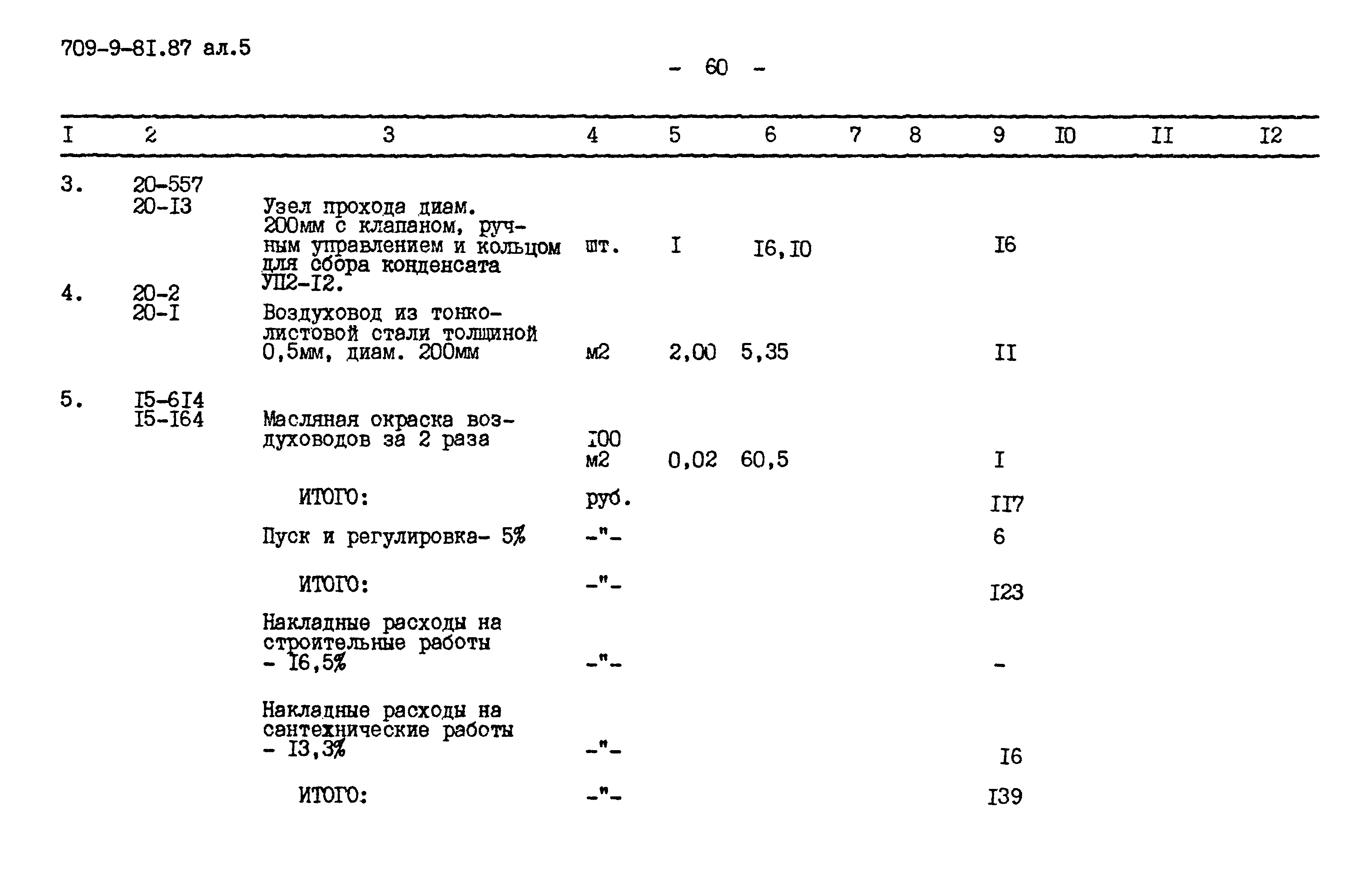 Типовой проект 709-9-81.87